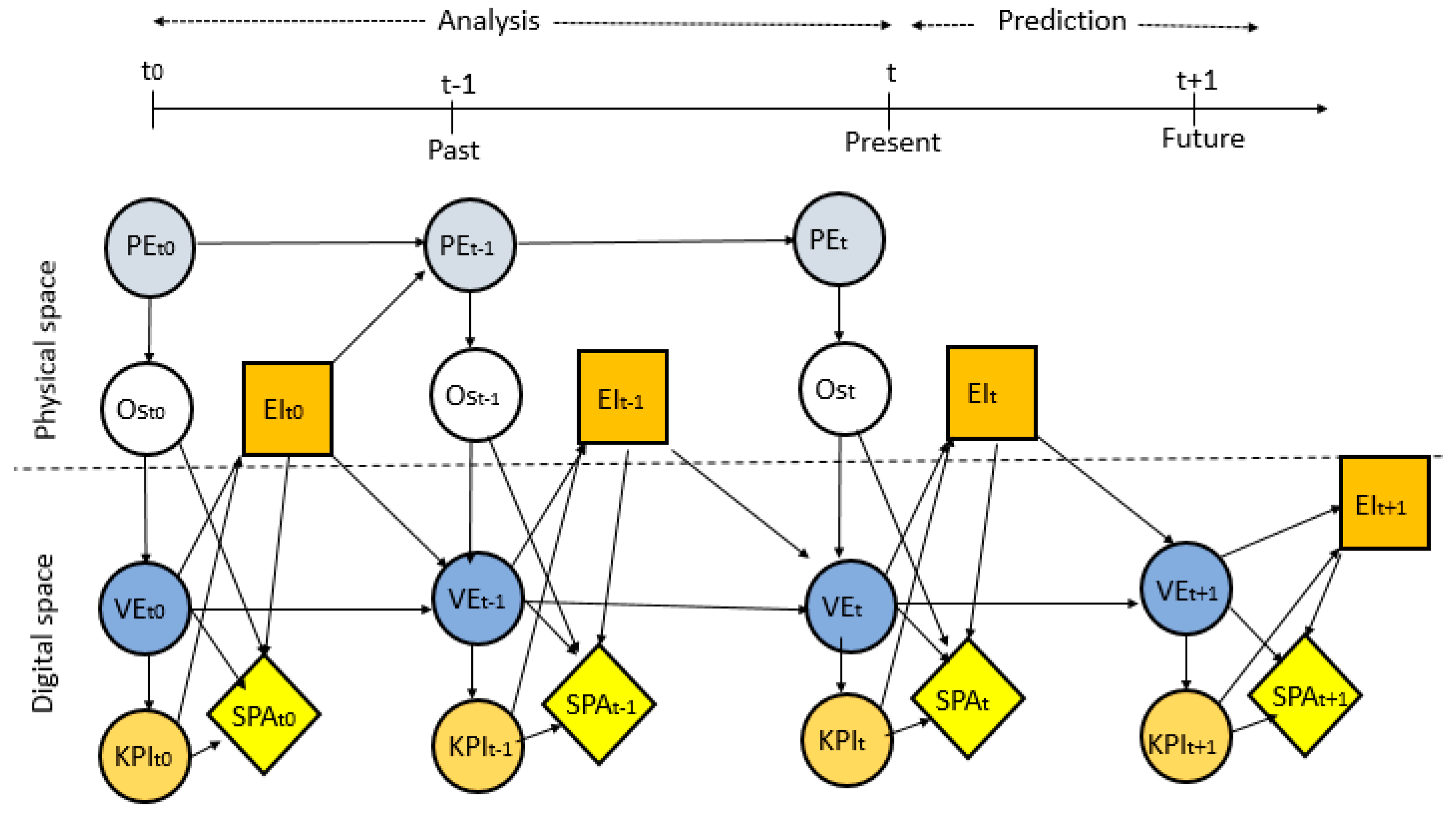 Smartcities 08 00029 g011 Smartcities 08 00029 g011