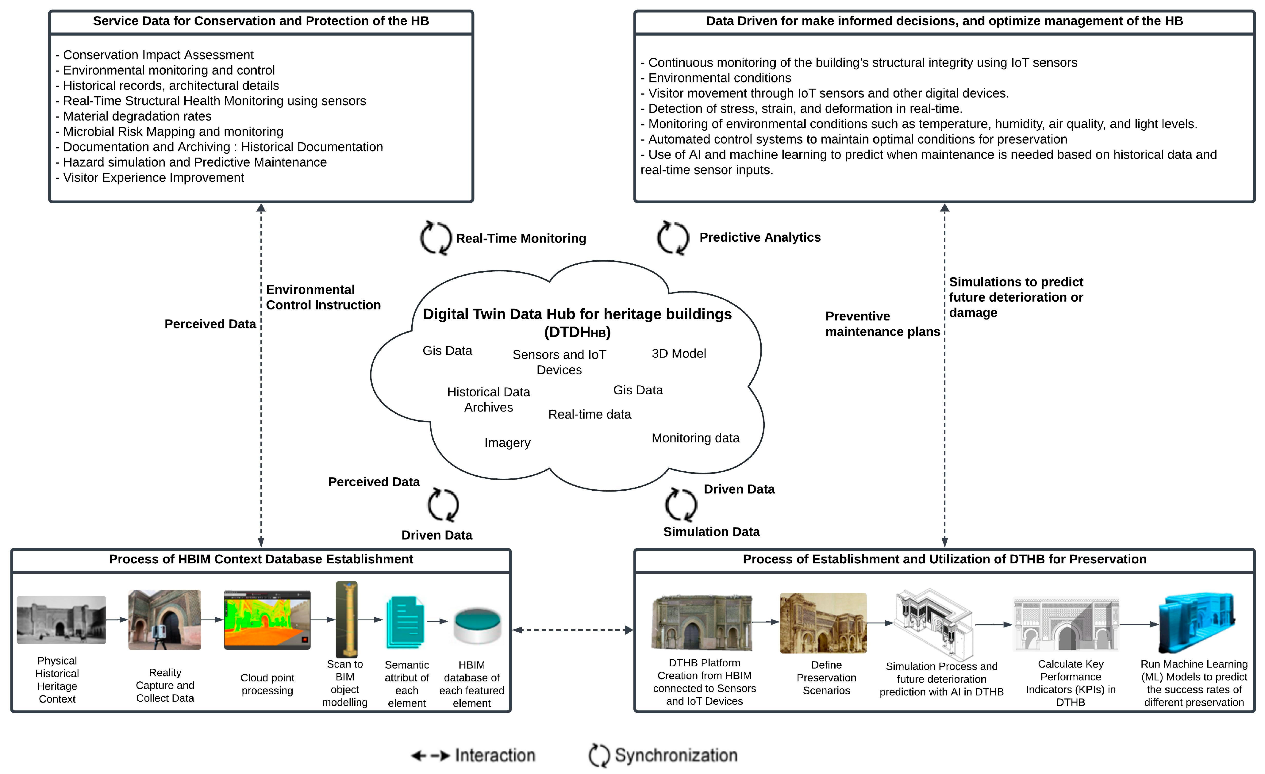 Smartcities 08 00029 g012 Smartcities 08 00029 g012