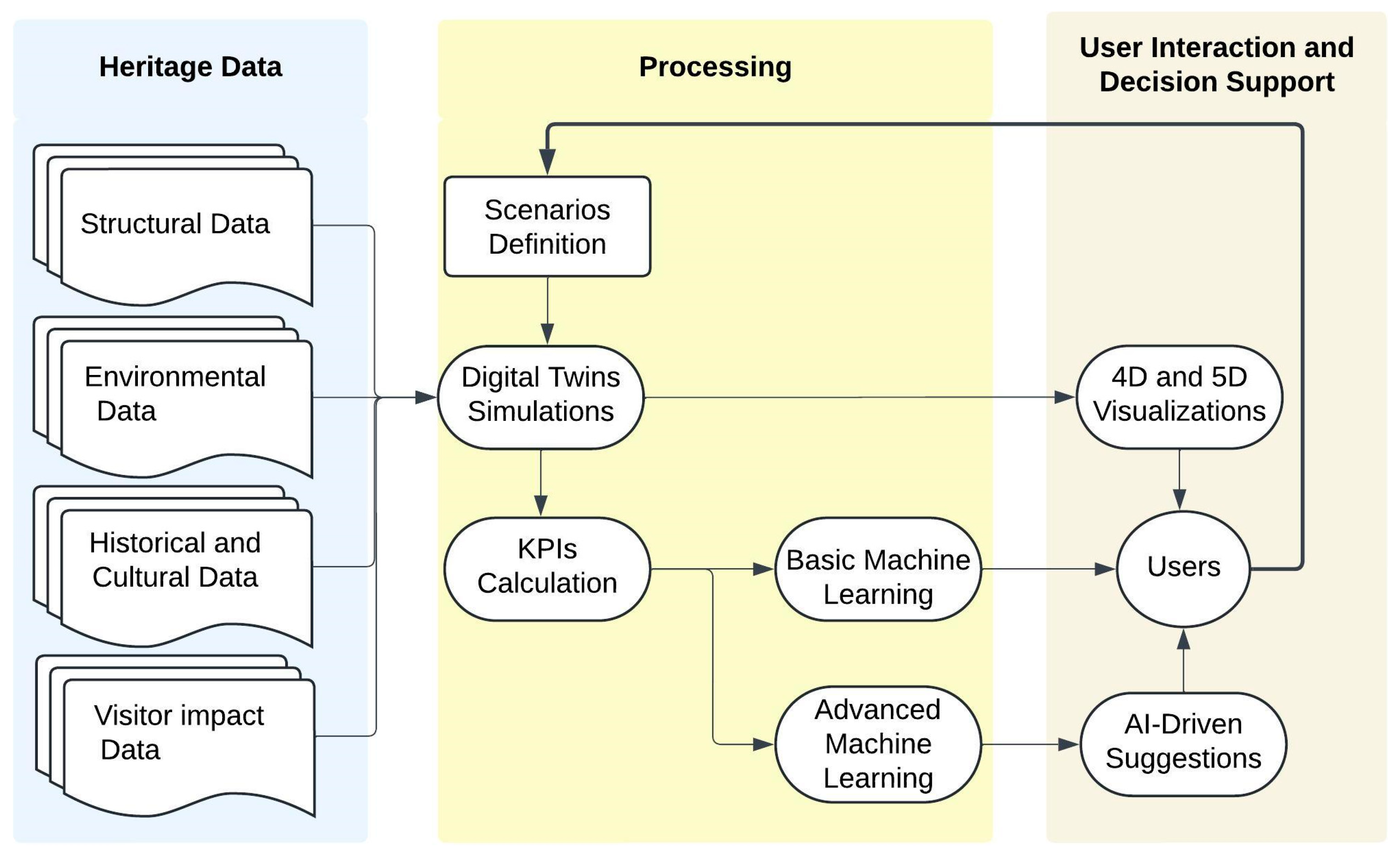 Smartcities 08 00029 g016 Smartcities 08 00029 g016