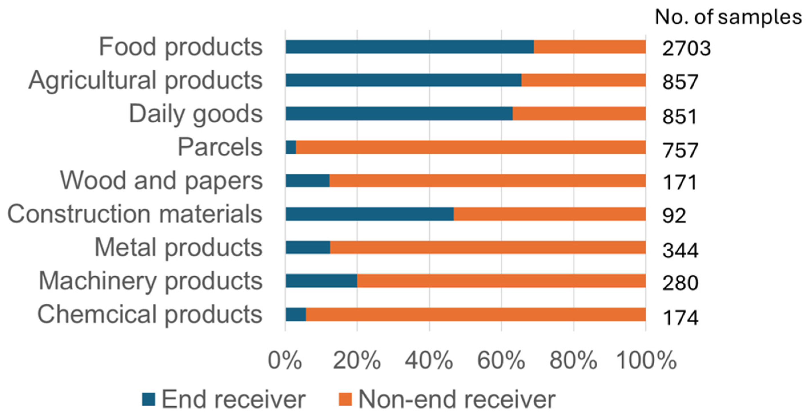 Smartcities 08 00031 g005