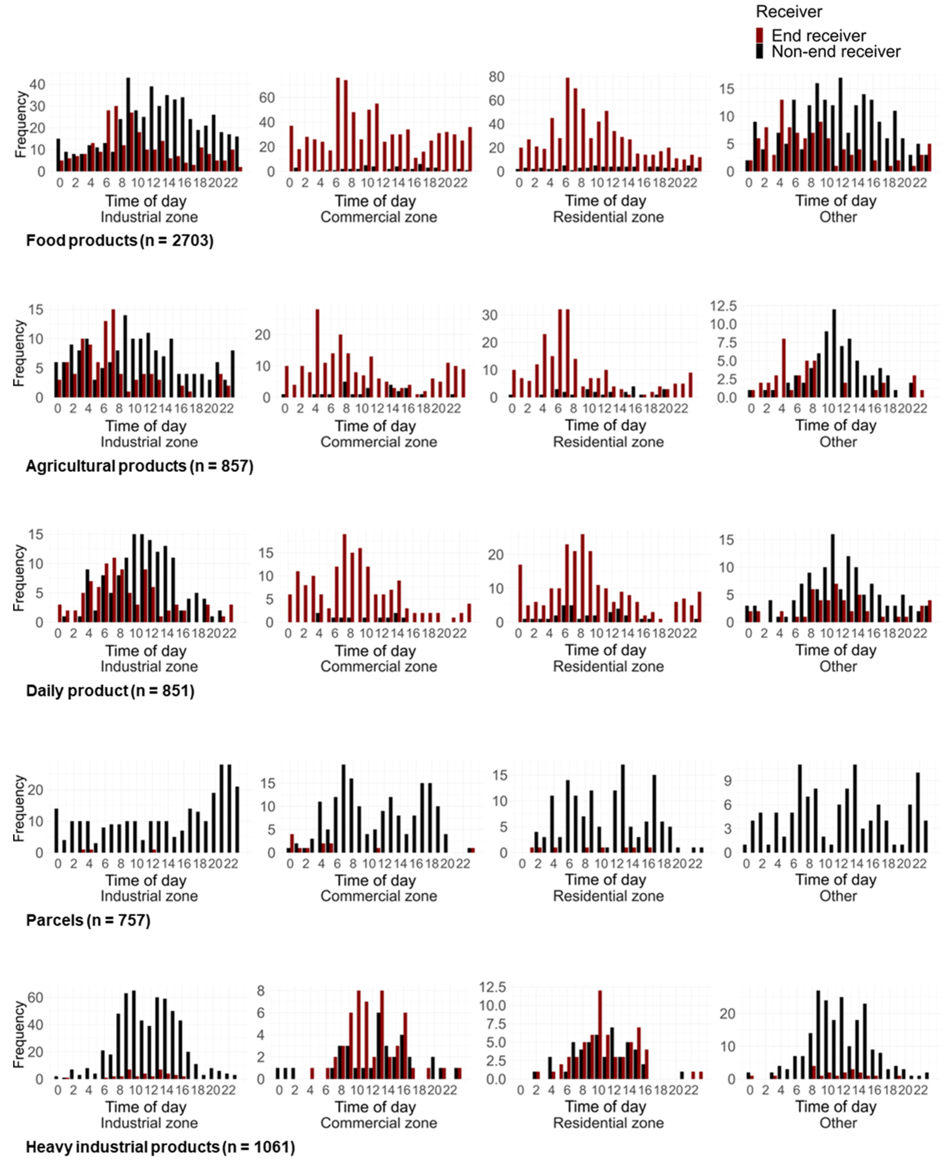 Smartcities 08 00031 g009