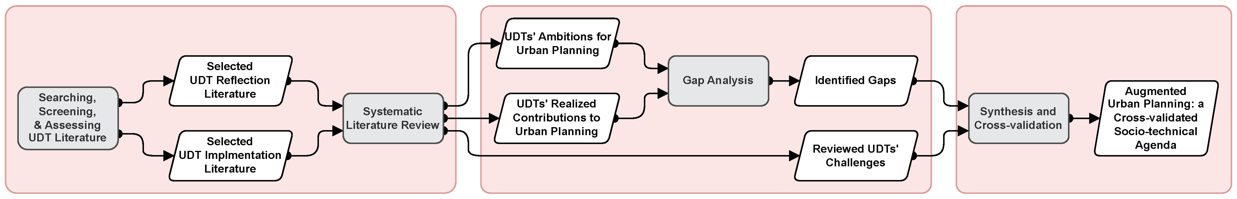 Smartcities 08 00032 g001