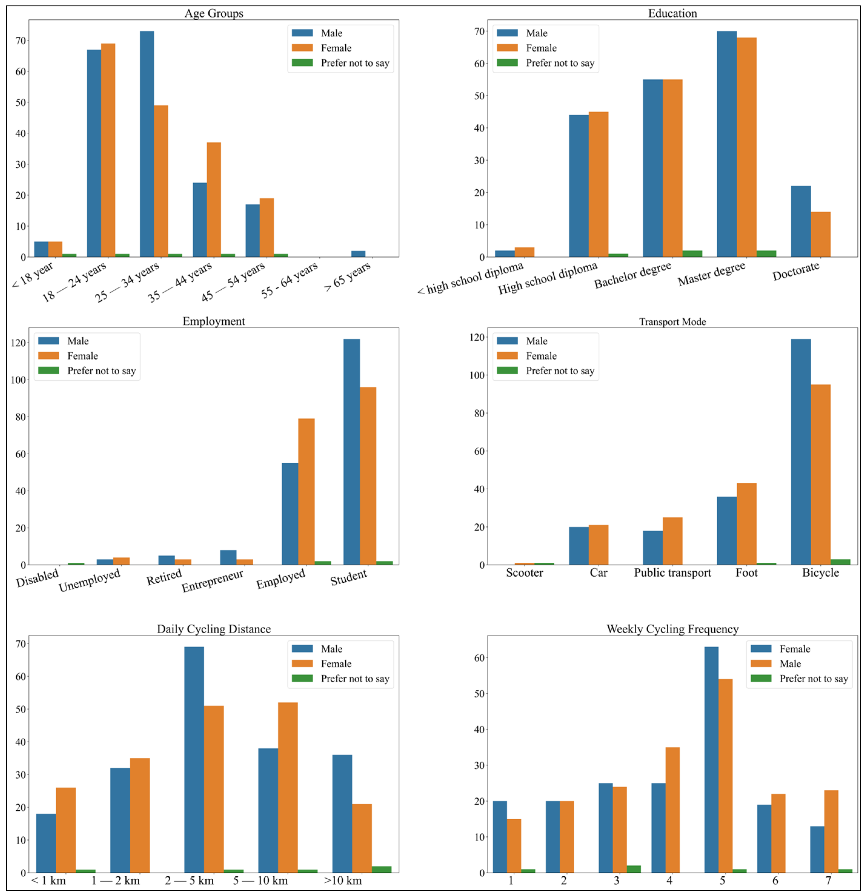 Smartcities 08 00046 g002