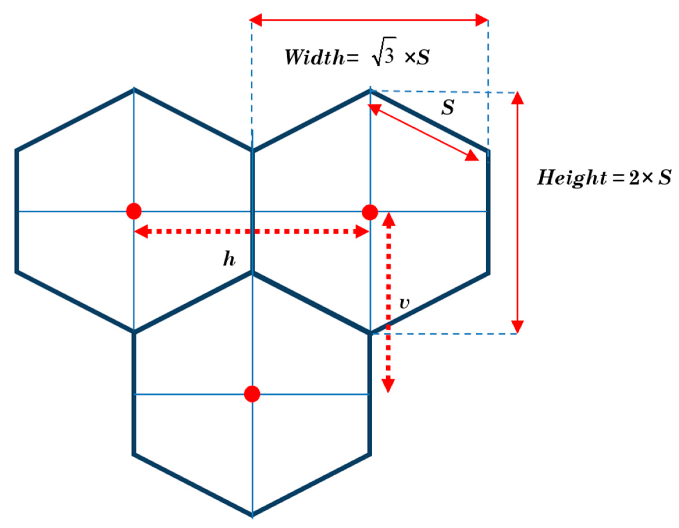 Smartcities 08 00064 g004
