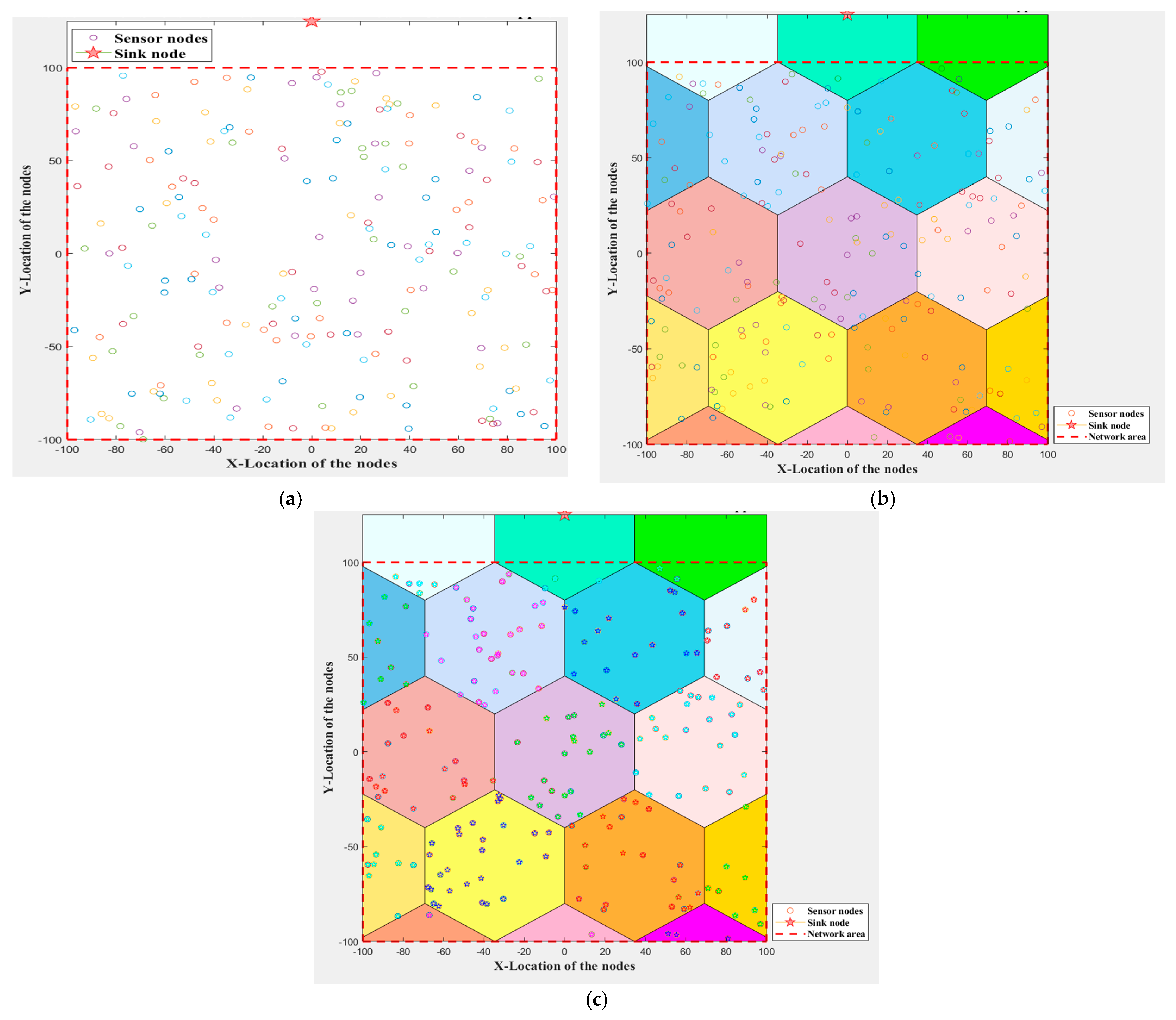 Smartcities 08 00064 g005