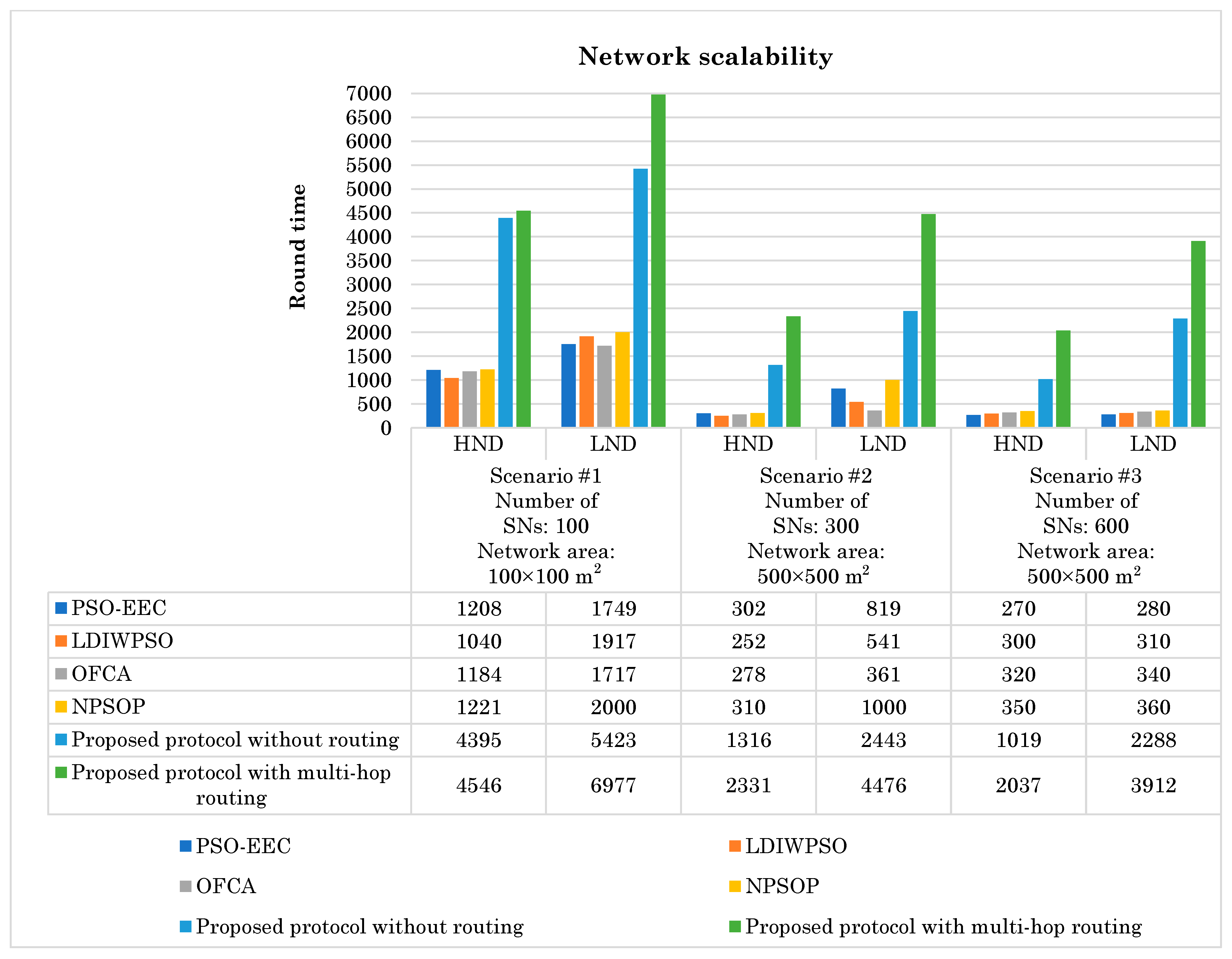 Smartcities 08 00064 g010