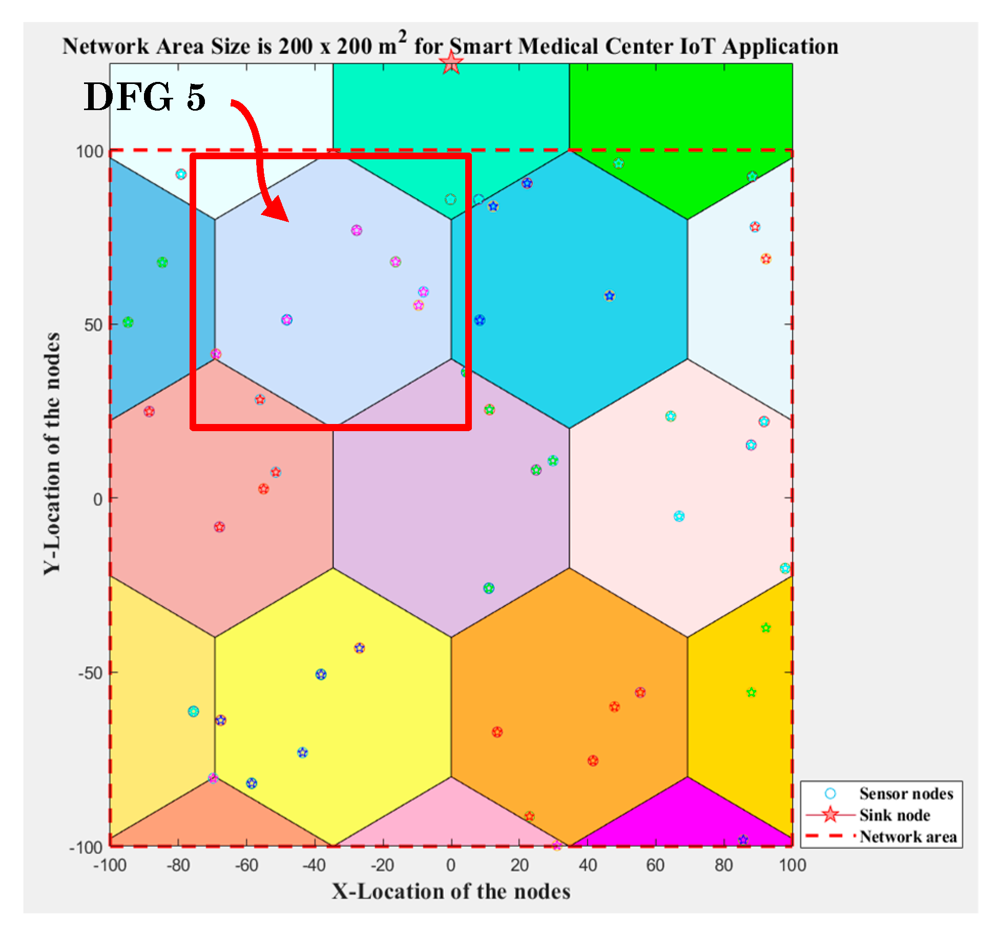 Smartcities 08 00064 g0a1