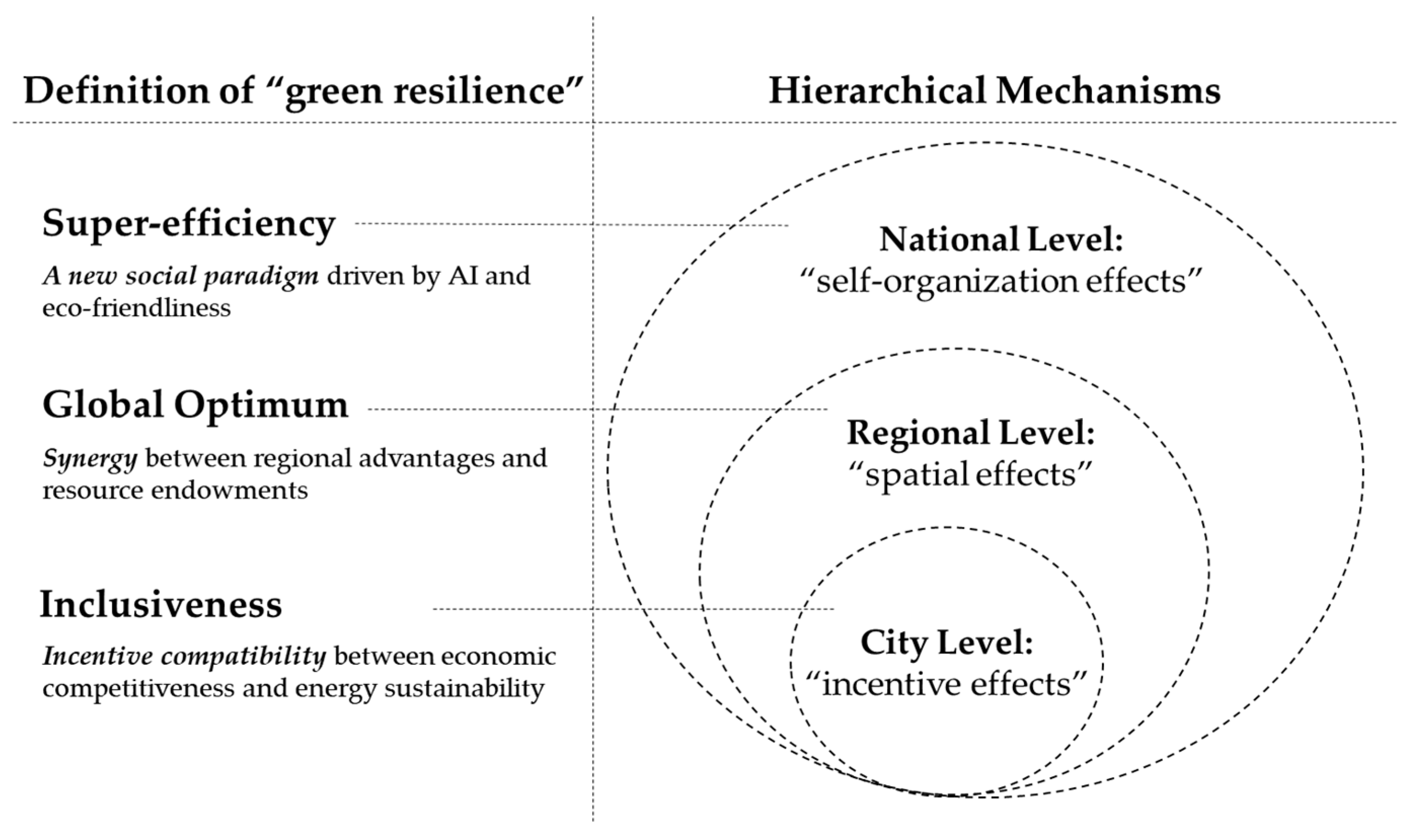 Smartcities 08 00067 g002