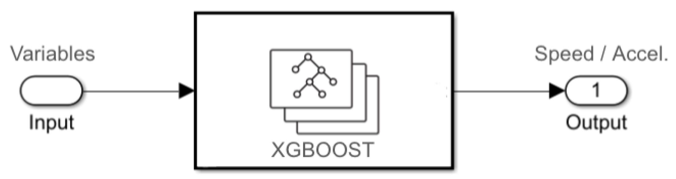 Smartcities 08 00069 g005