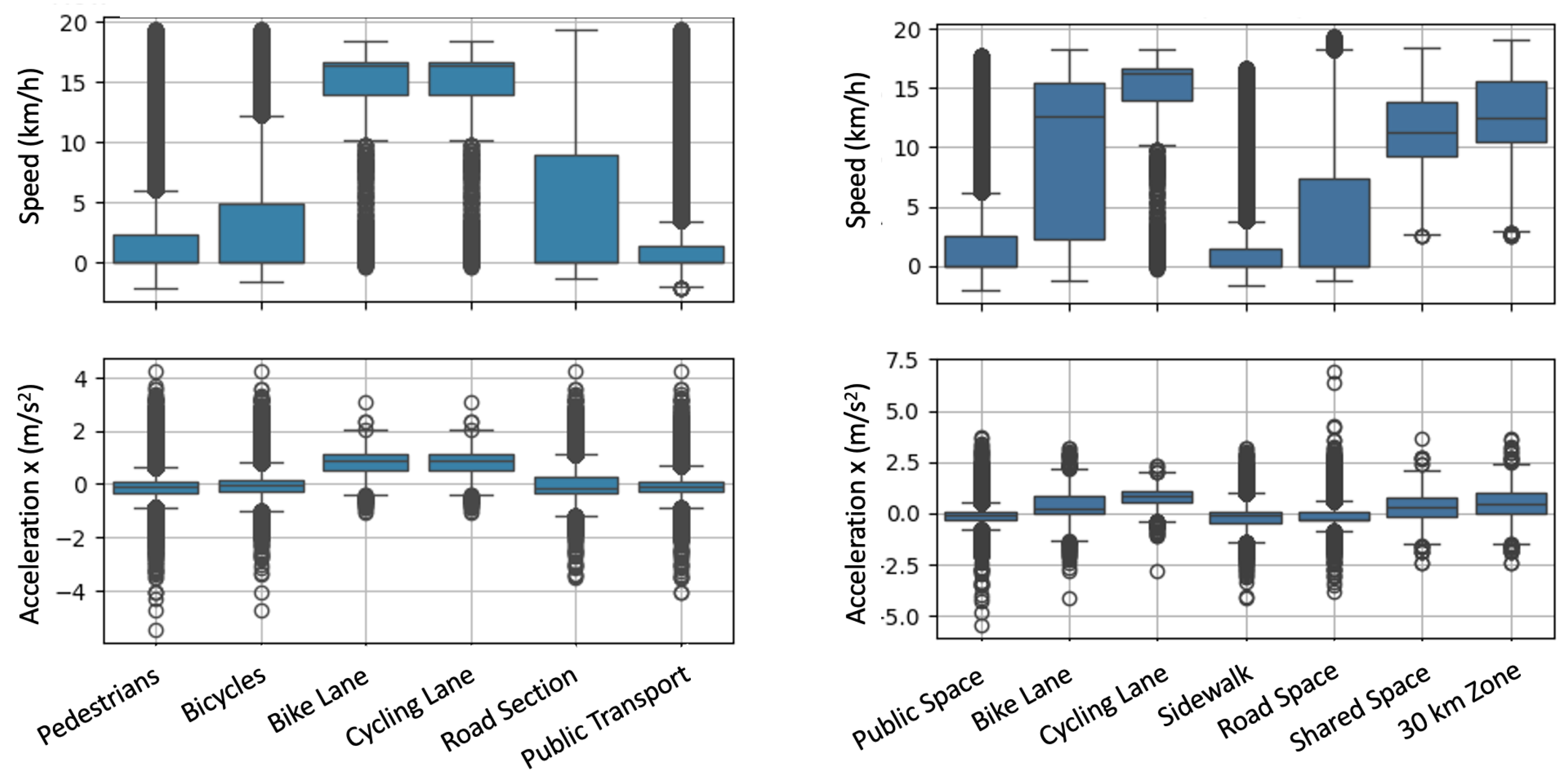 Smartcities 08 00069 g027