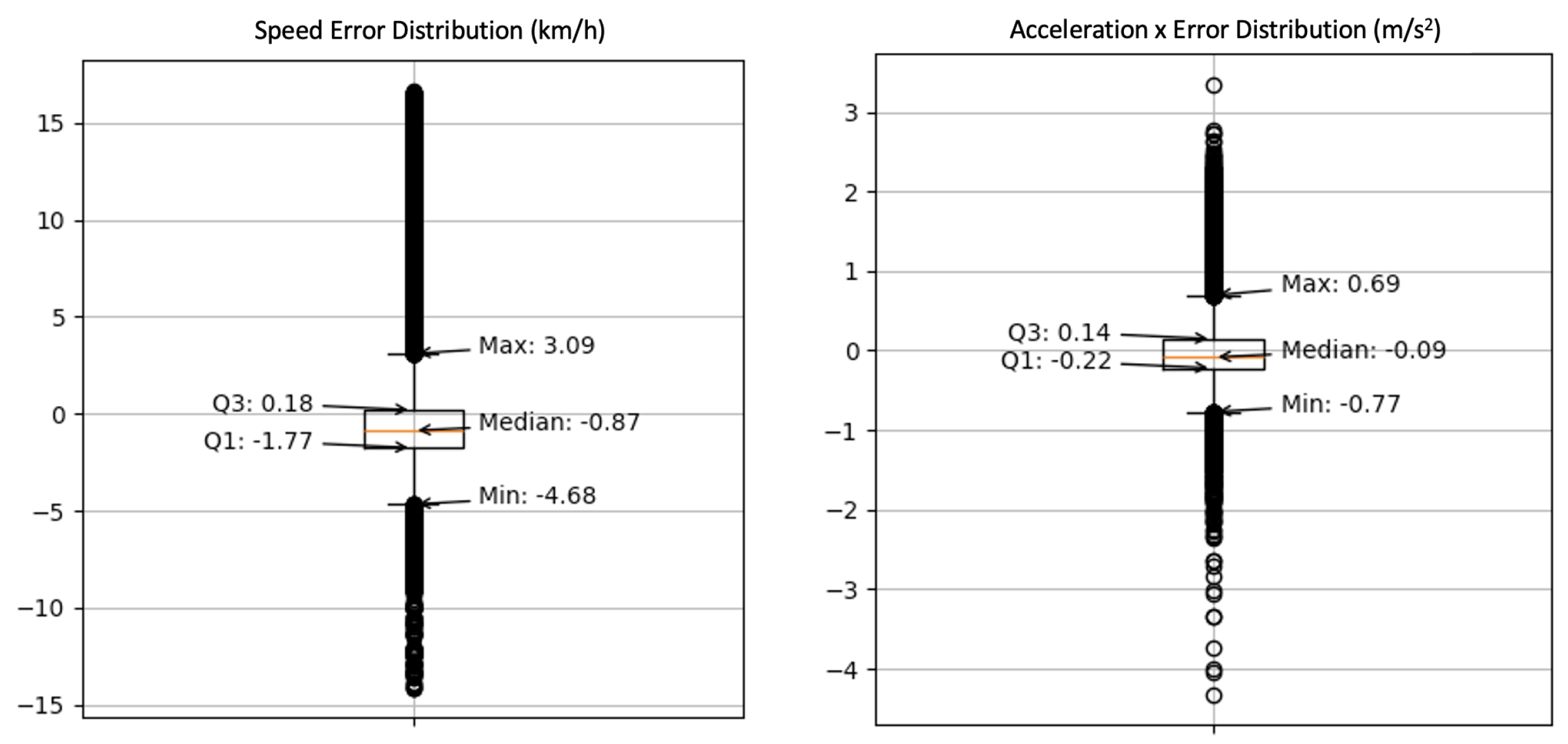 Smartcities 08 00069 g028