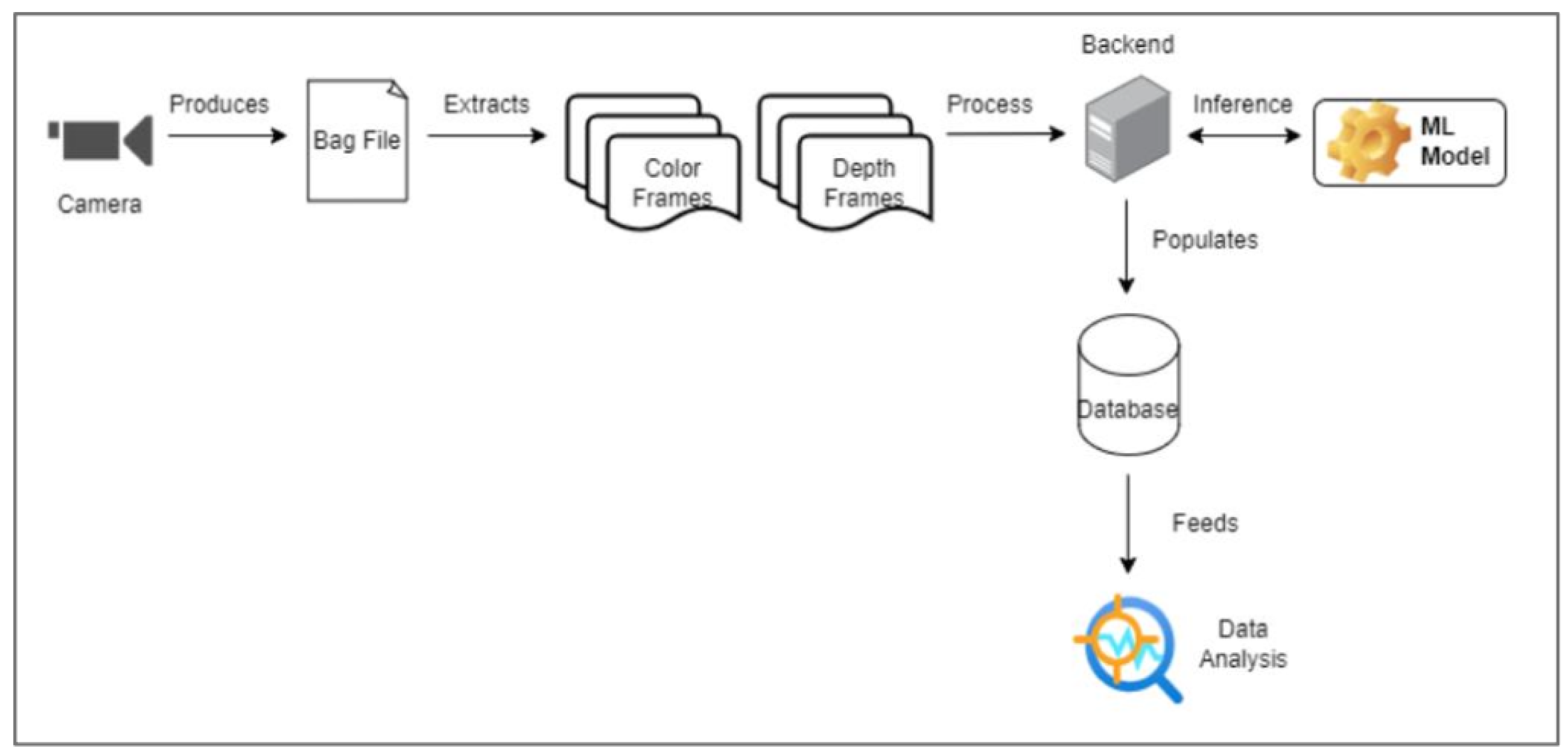 Smartcities 08 00069 g030