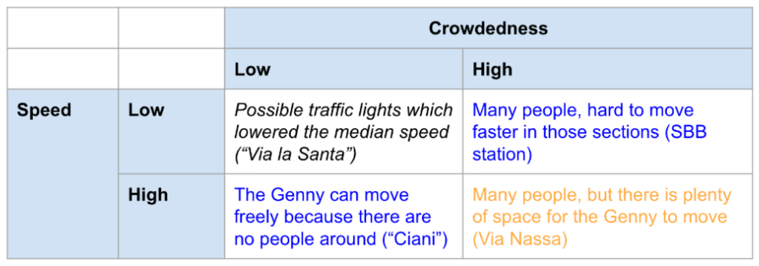 Smartcities 08 00069 g034