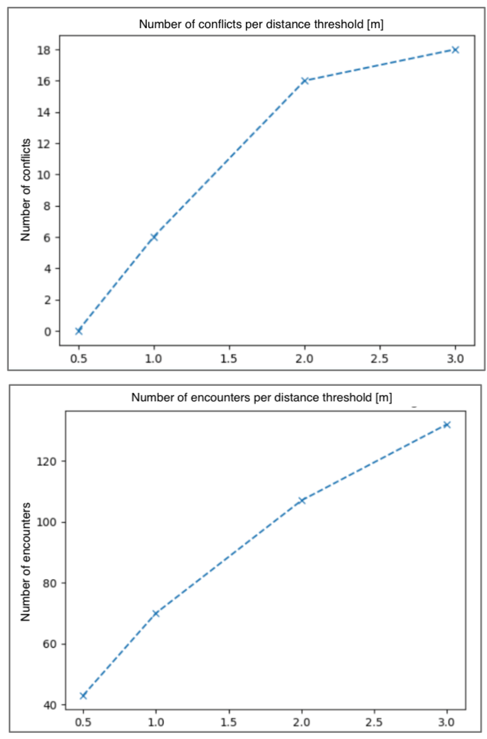 Smartcities 08 00069 g036