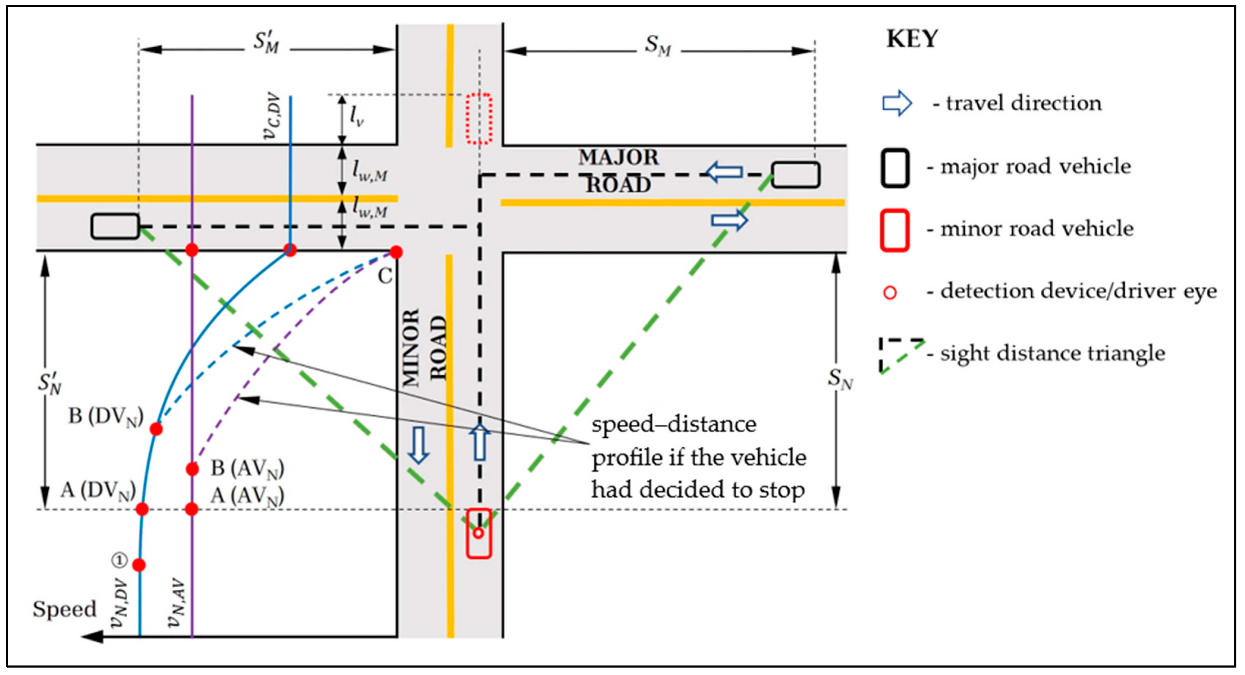 Smartcities 08 00073 g005