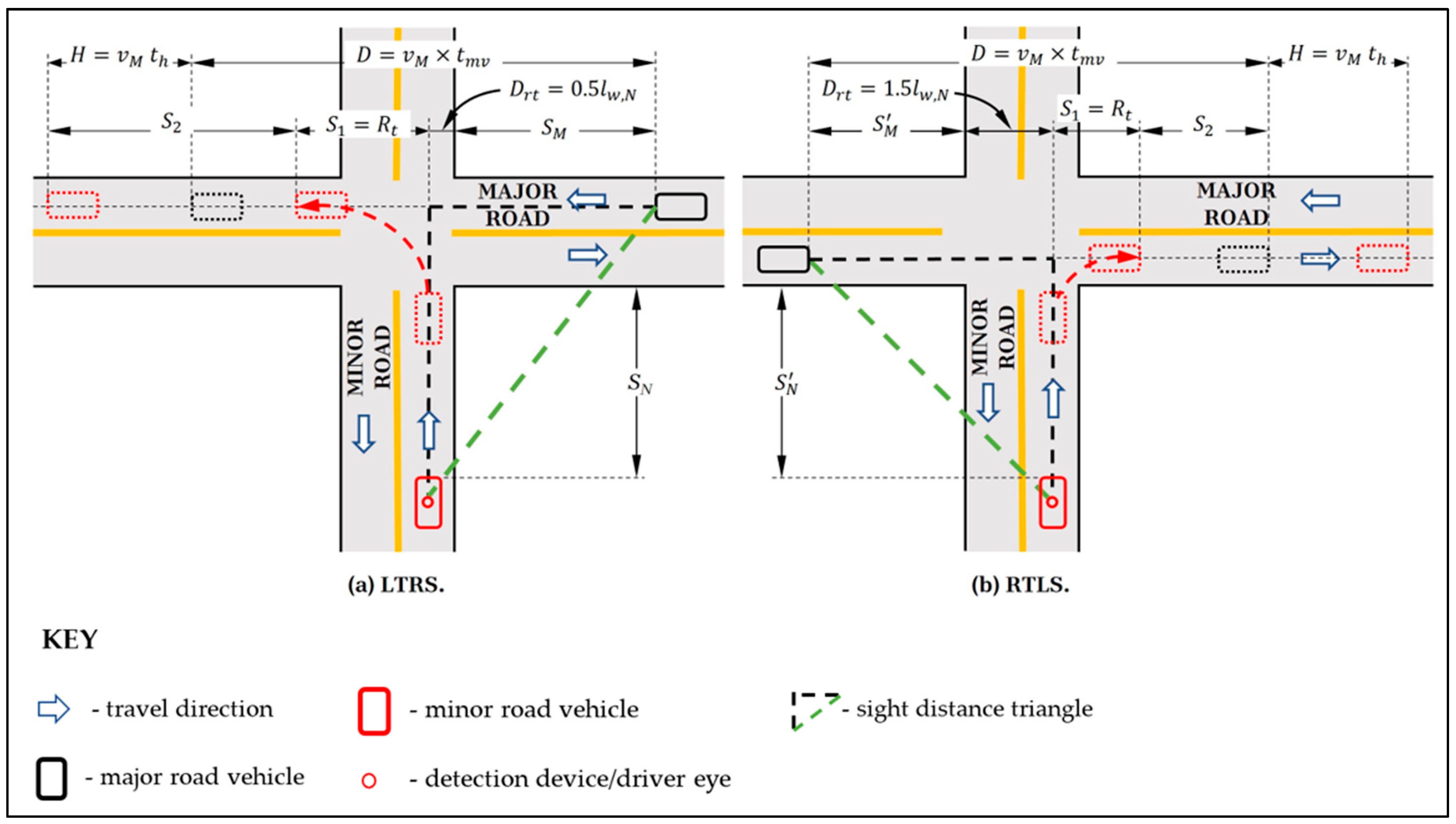 Smartcities 08 00073 g007
