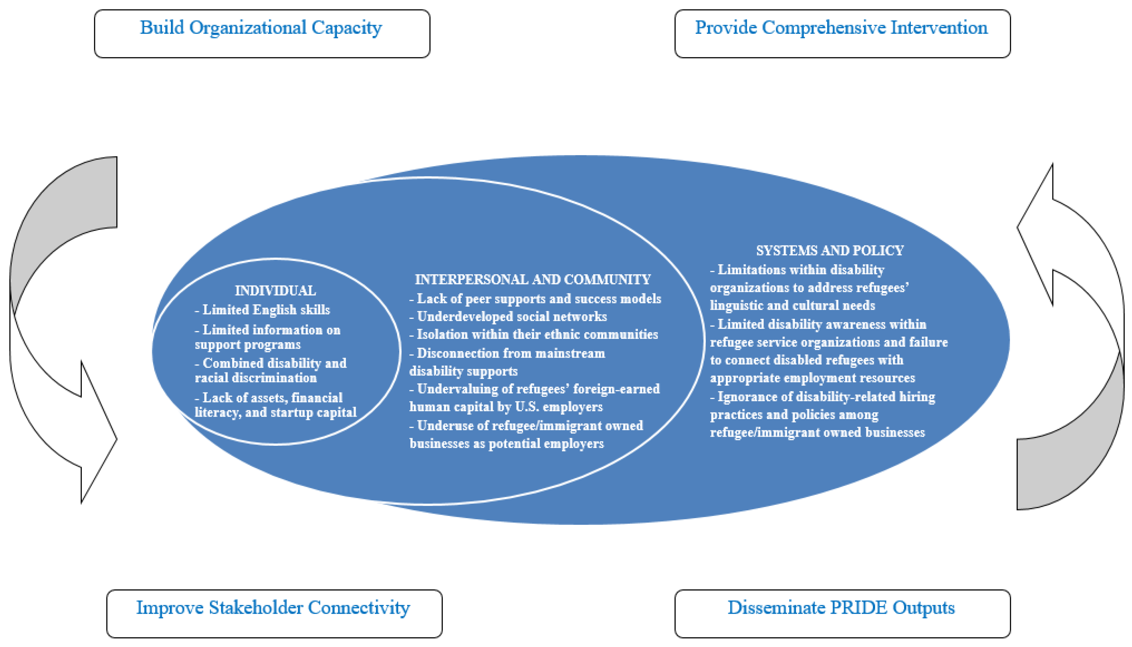 https://www.mdpi.com/societies/societies-08-00086/article_deploy/html/images/societies-08-00086-g001.png