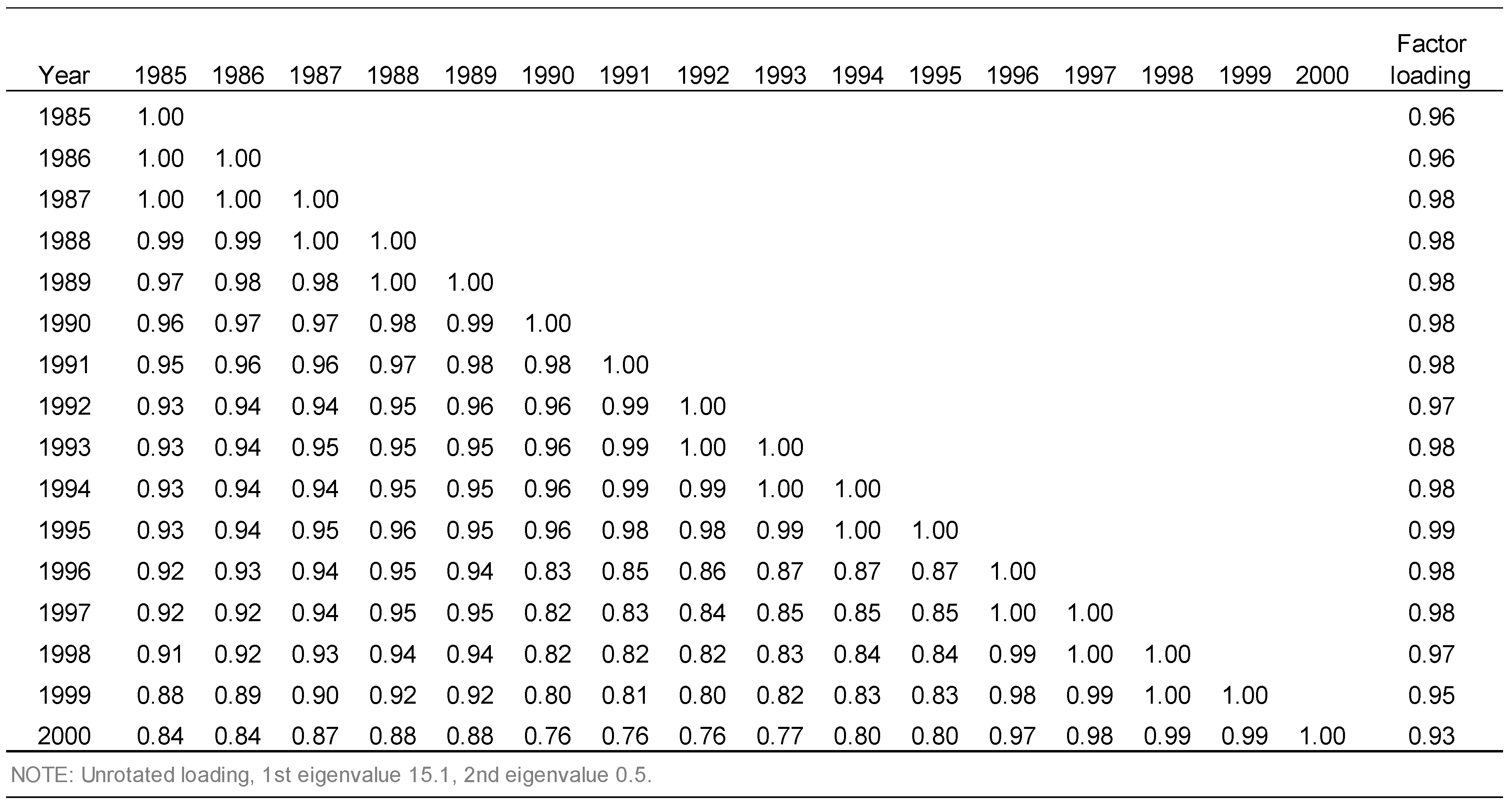 Societies  Free Full-Text  Strong Welfare States Do Not 