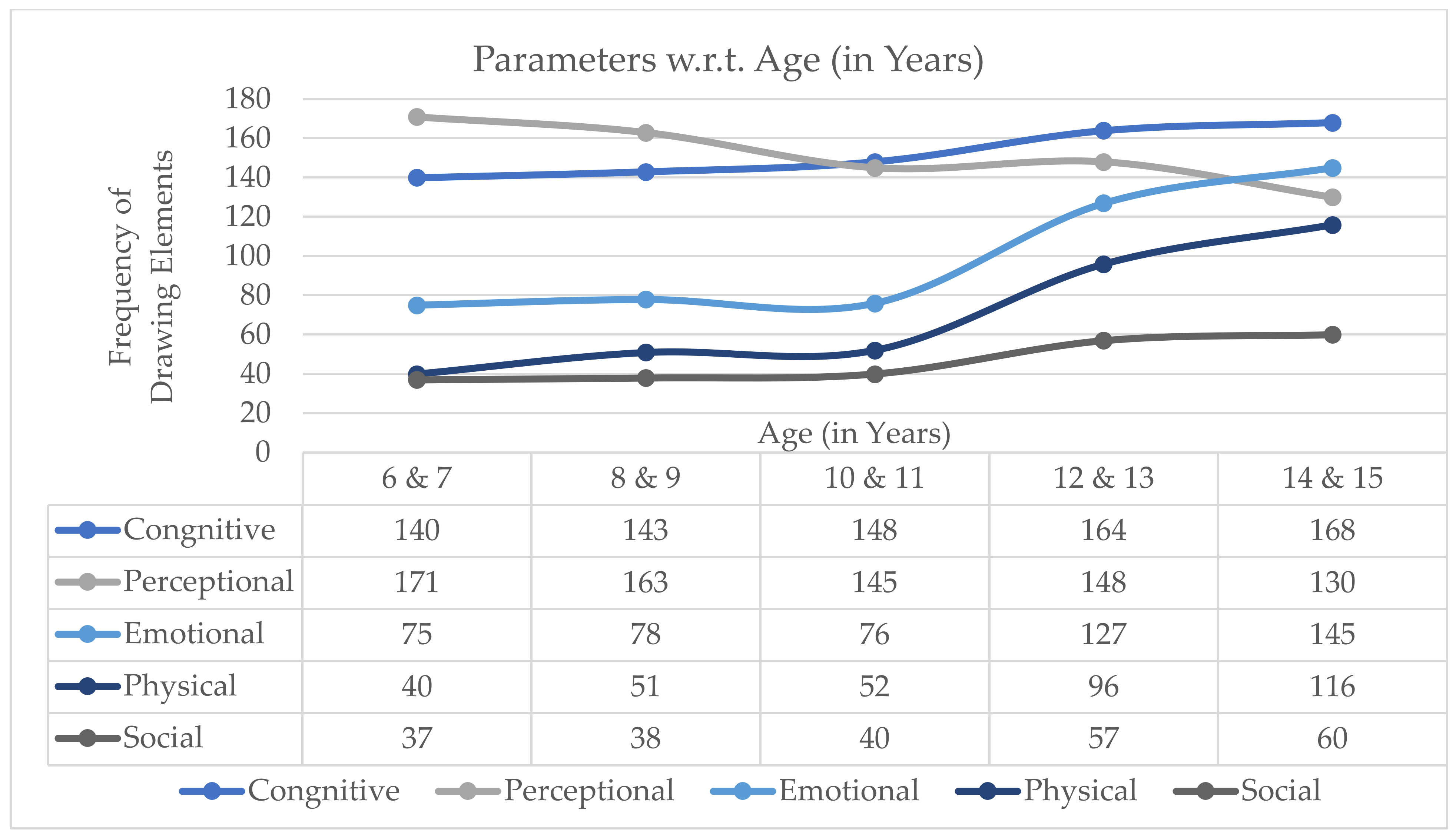 Societies Free Full Text Creating A Child Friendly Environment An Interpretation Of Children S Drawings From Planned Neighborhood Parks Of Lucknow City Html