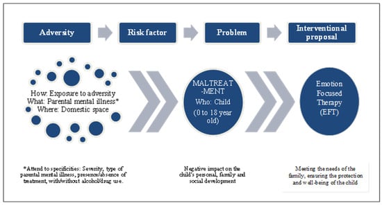 PDF) Child Maltreatment and Risk Factors for Pregnancy