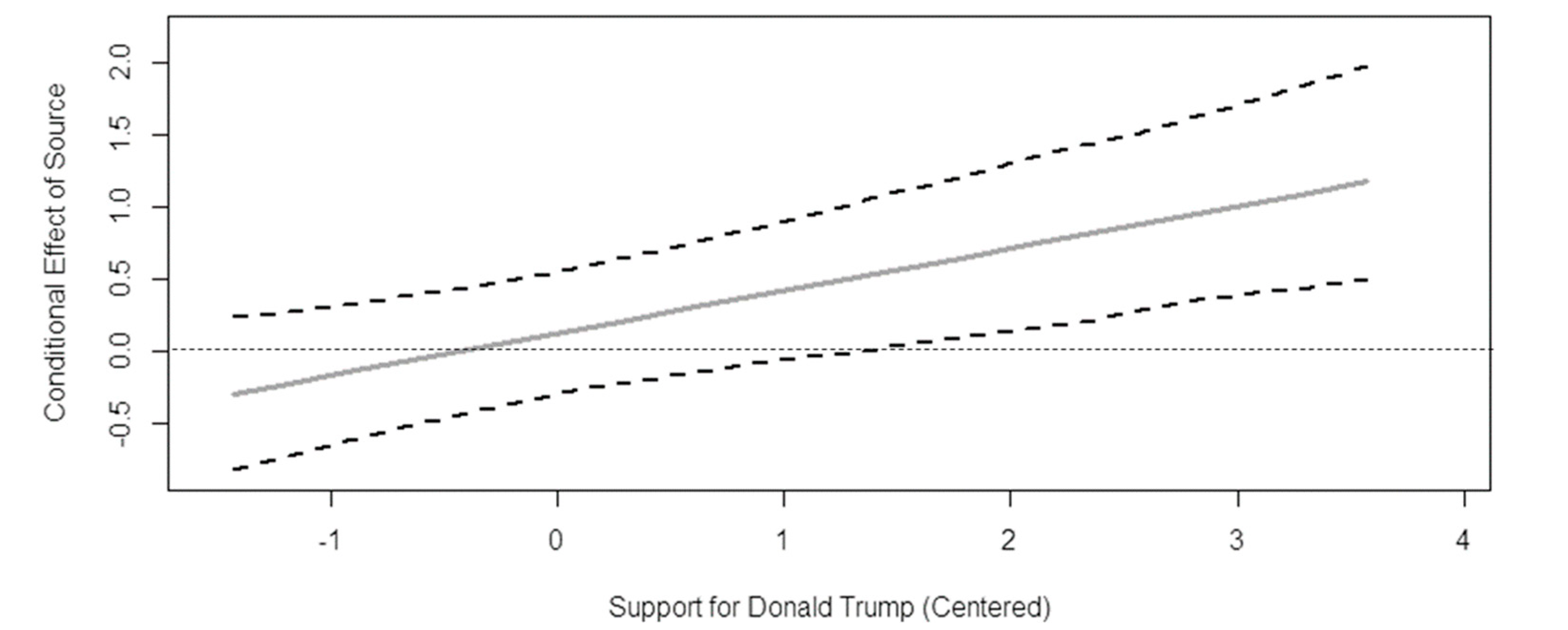 Societies 11 00113 g004 Societies 11 00113 g004