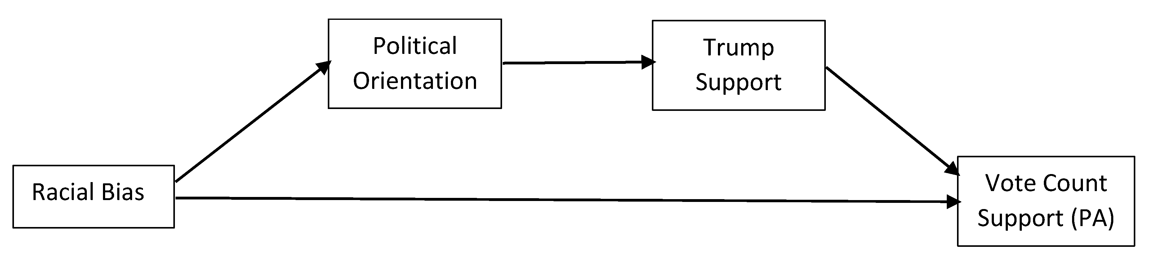 Societies 11 00113 g006 Societies 11 00113 g006