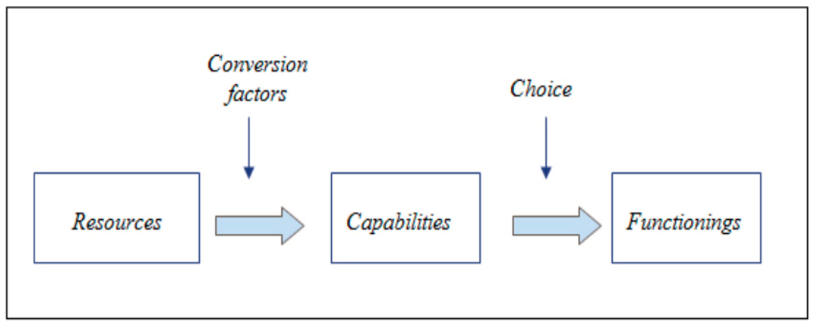 https://www.mdpi.com/societies/societies-12-00155/article_deploy/html/images/societies-12-00155-g001.png