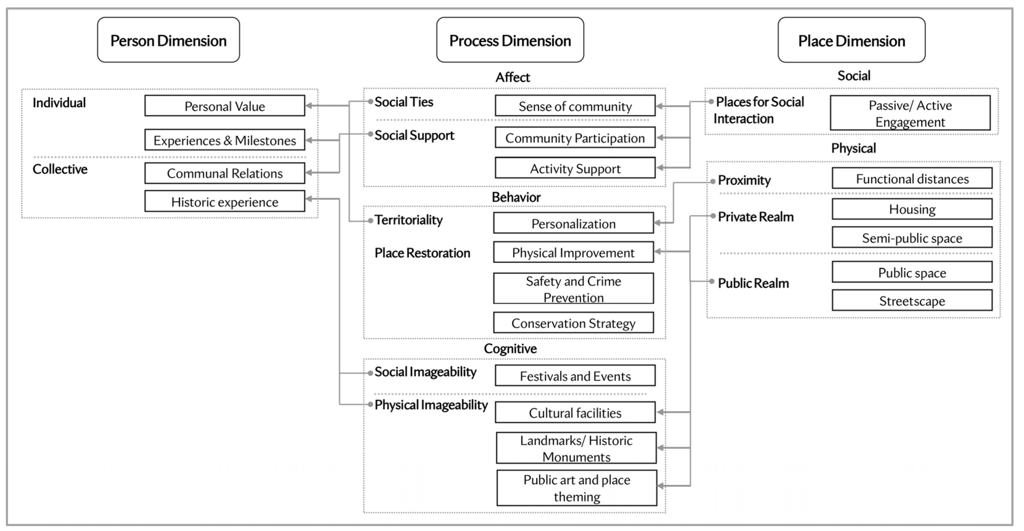 Societies 13 00030 g001 Societies 13 00030 g001