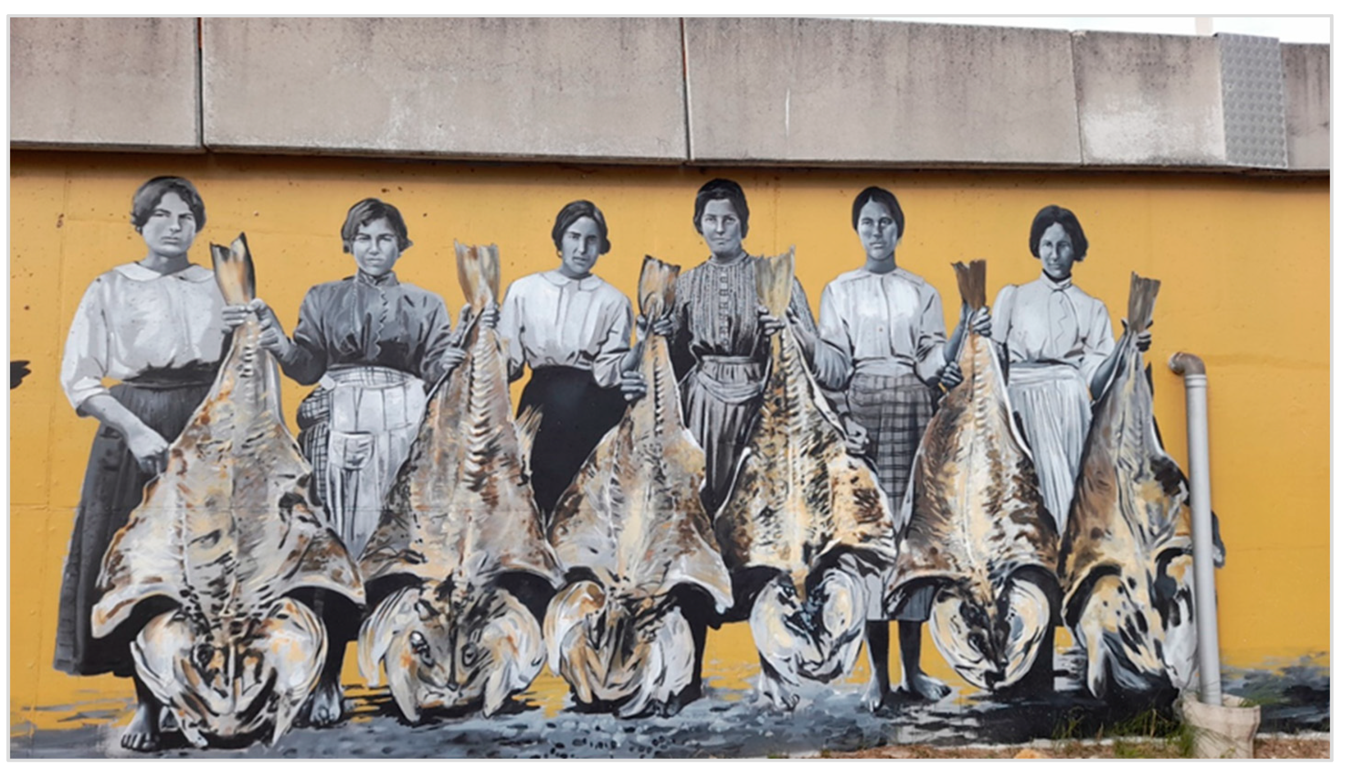 Societies 13 00054 g003 Societies 13 00054 g003