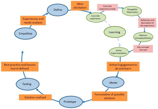 https://www.mdpi.com/societies/societies-13-00095/article_deploy/html/images/societies-13-00095-g001-550.jpg