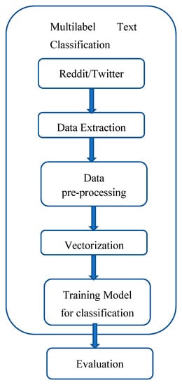 PDF) Evolutionary Economics of Mental Time Travel?