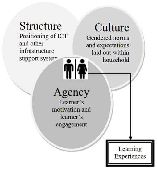 https://www.mdpi.com/societies/societies-13-00122/article_deploy/html/images/societies-13-00122-g001-550.jpg