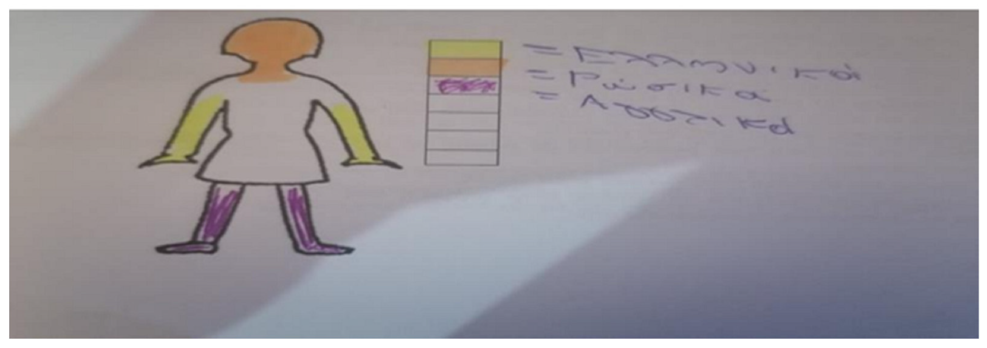 Societies 13 00153 g003 Societies 13 00153 g003