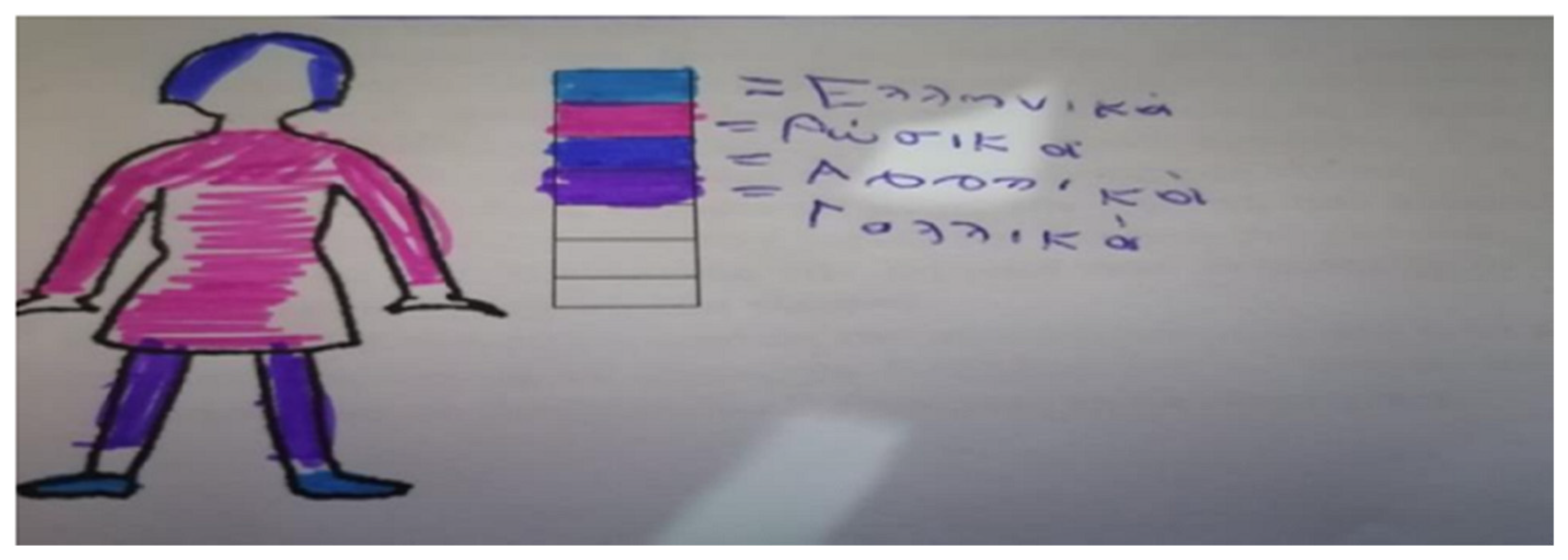 Societies 13 00153 g004 Societies 13 00153 g004