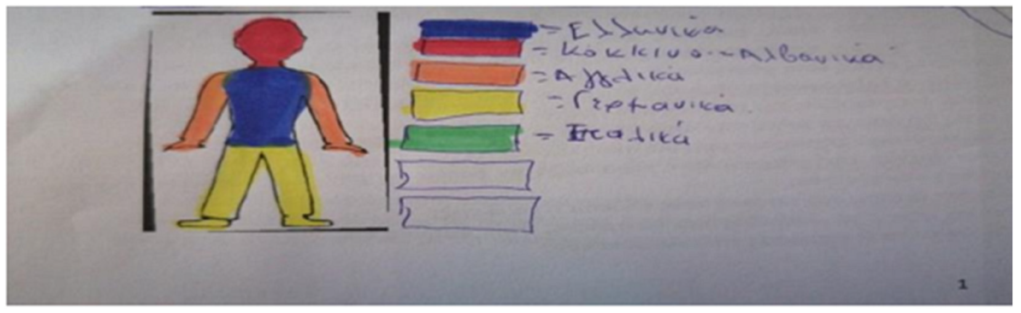 Societies 13 00153 g005 Societies 13 00153 g005