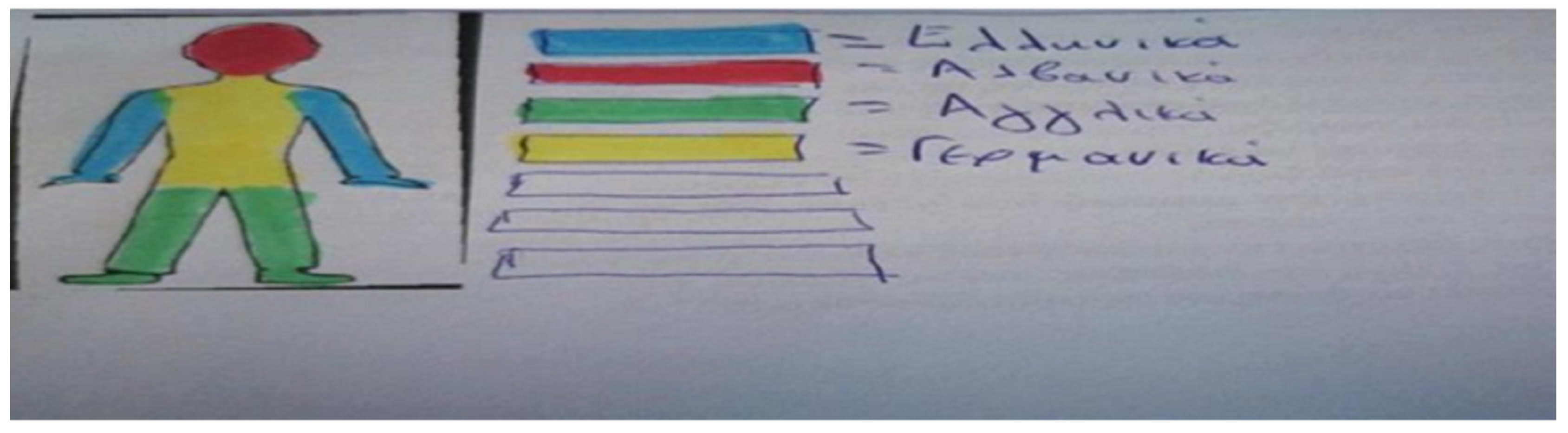 Societies 13 00153 g006 Societies 13 00153 g006