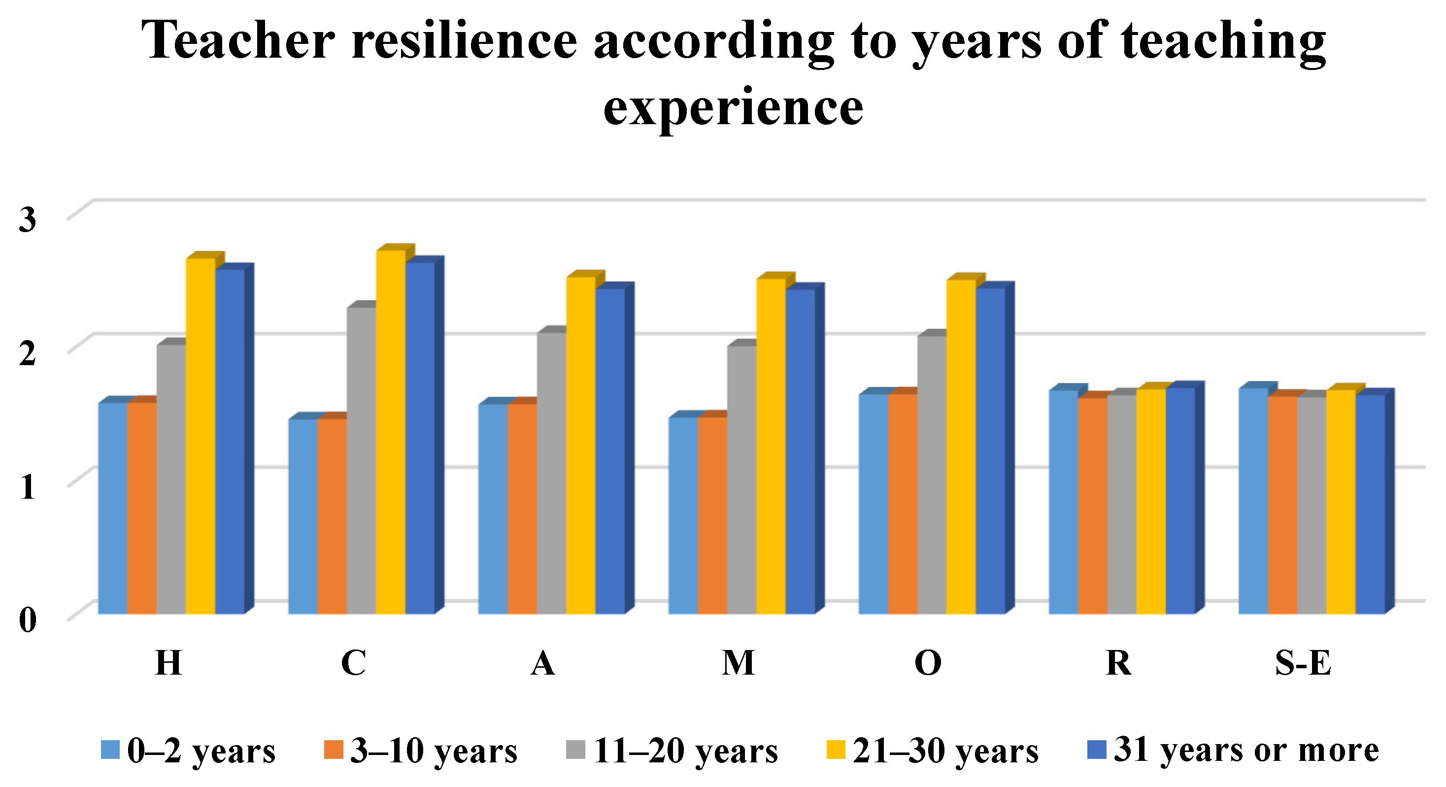 Mental Resilience - Developing a Positive Mindset Part 1 - JD