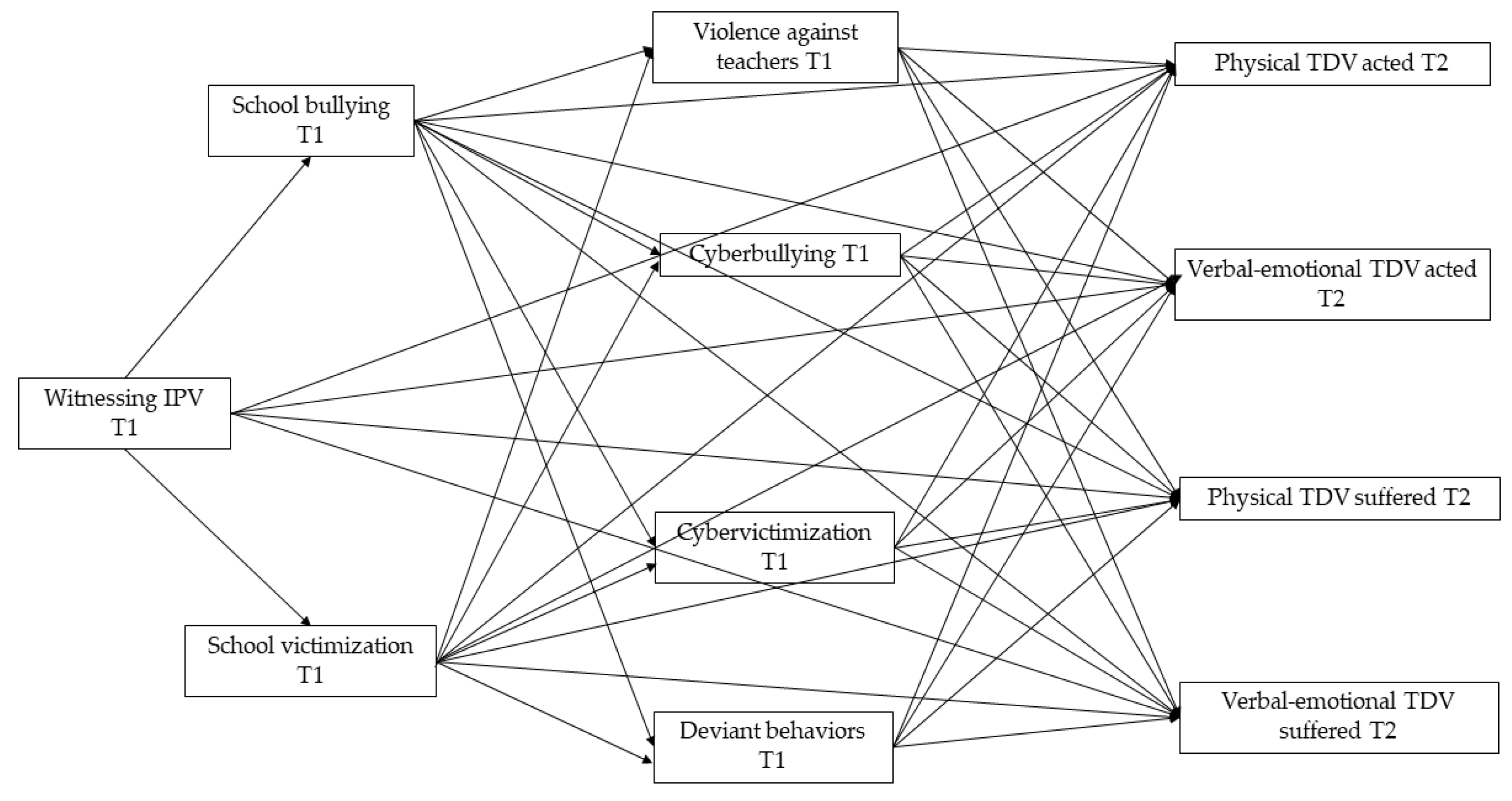 Societies 13 00213 g001
