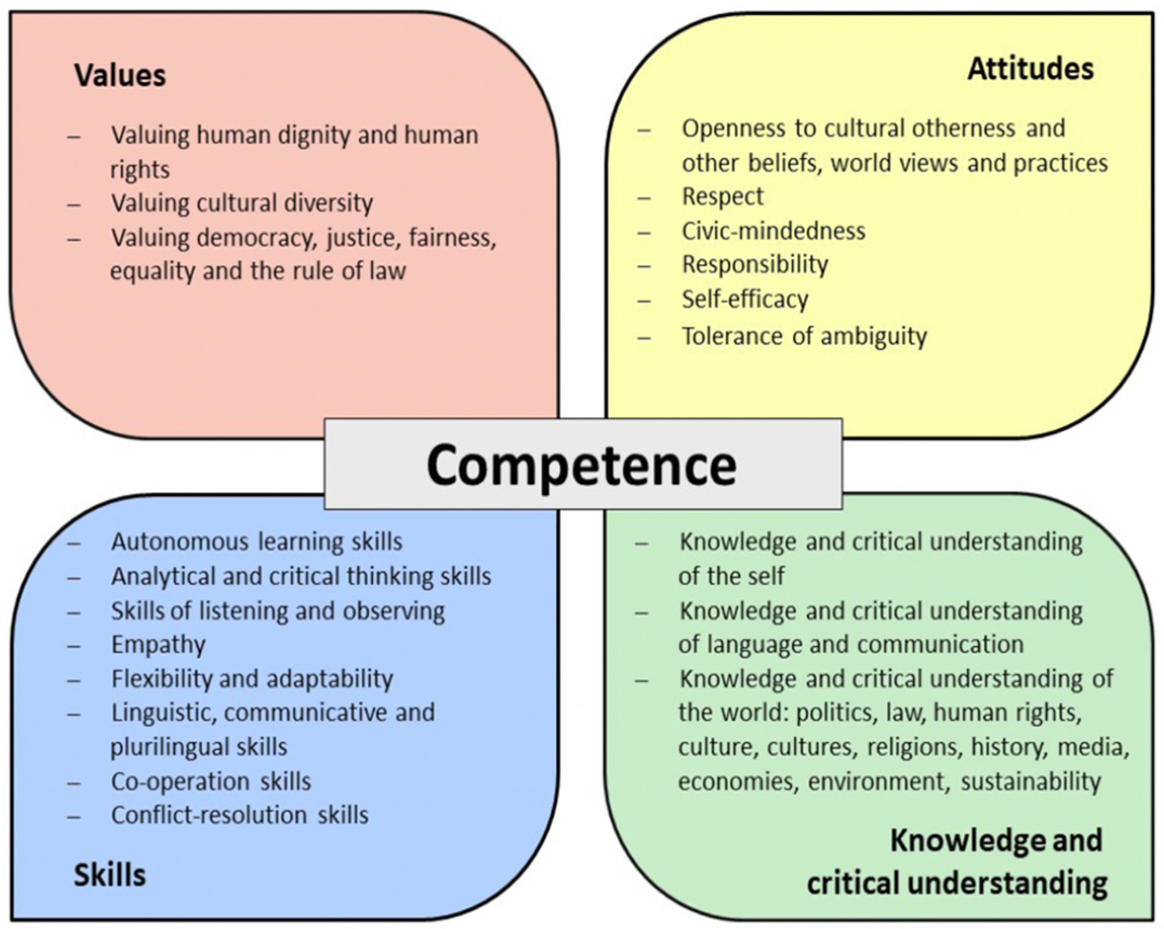 Societies 13 00223 g001
