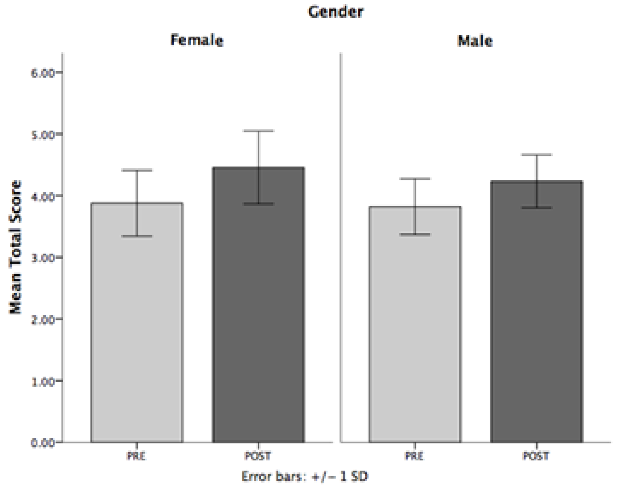 Societies 13 00232 g001