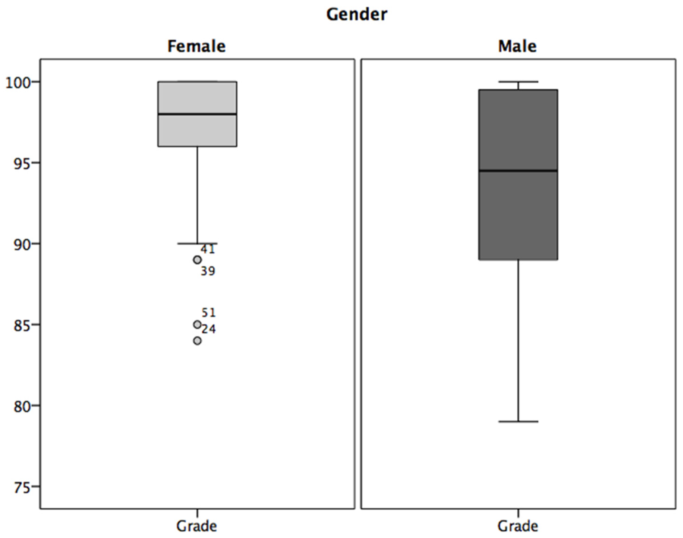 Societies 13 00232 g003