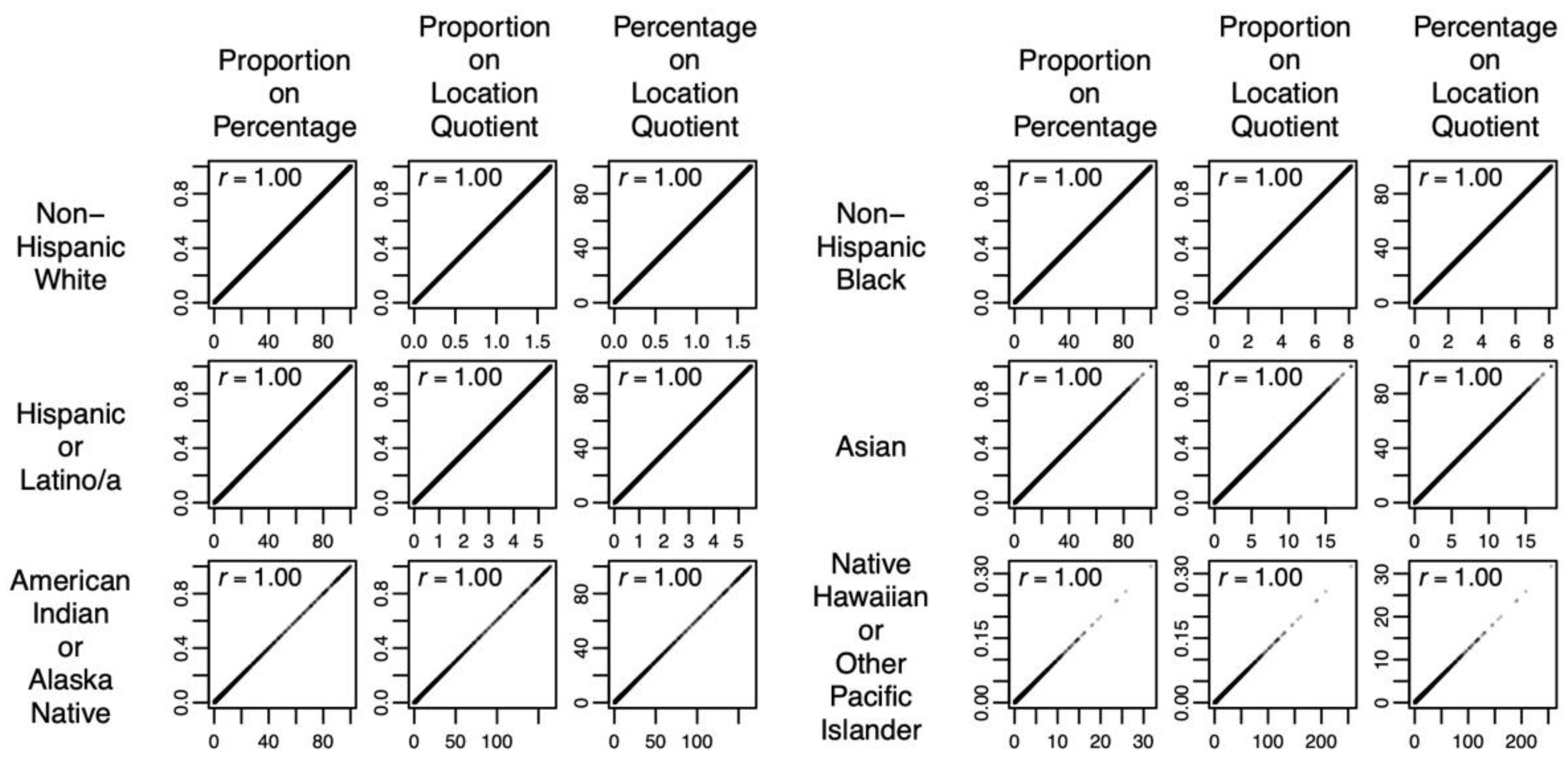 Societies 13 00256 g003 Societies 13 00256 g003