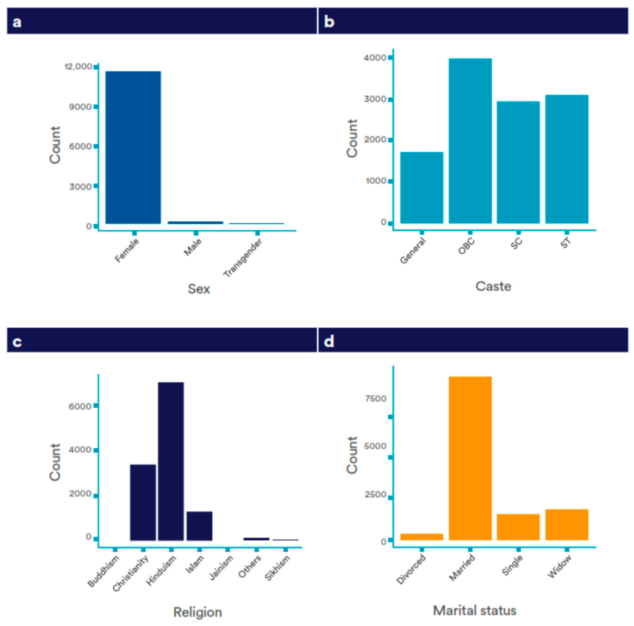 Societies | Free Full-Text | Beyond the Walls: Patterns of Child Labour,  Forced Labour, and Exploitation in a New Domestic Workers Dataset