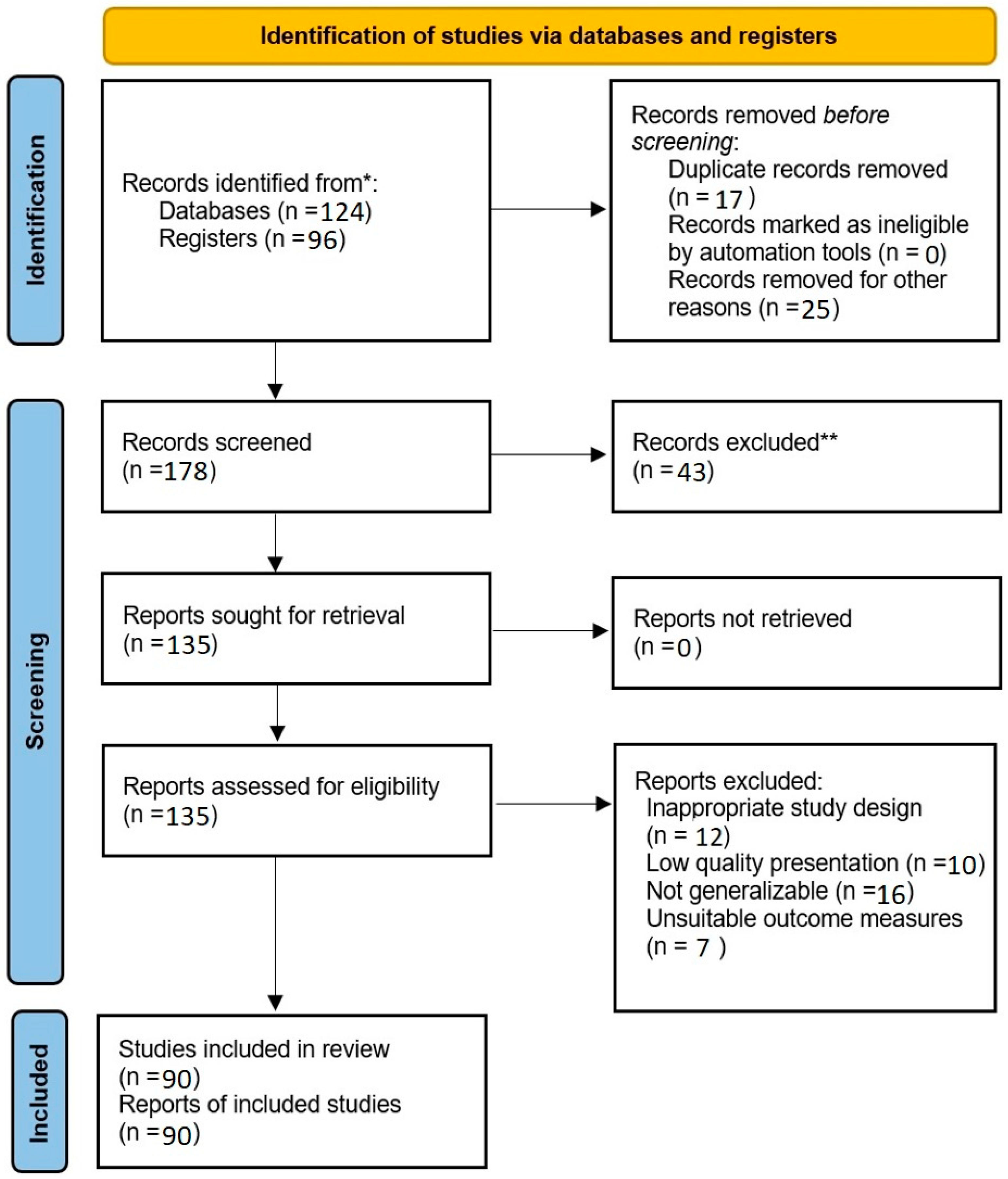 Societies 14 00111 g001