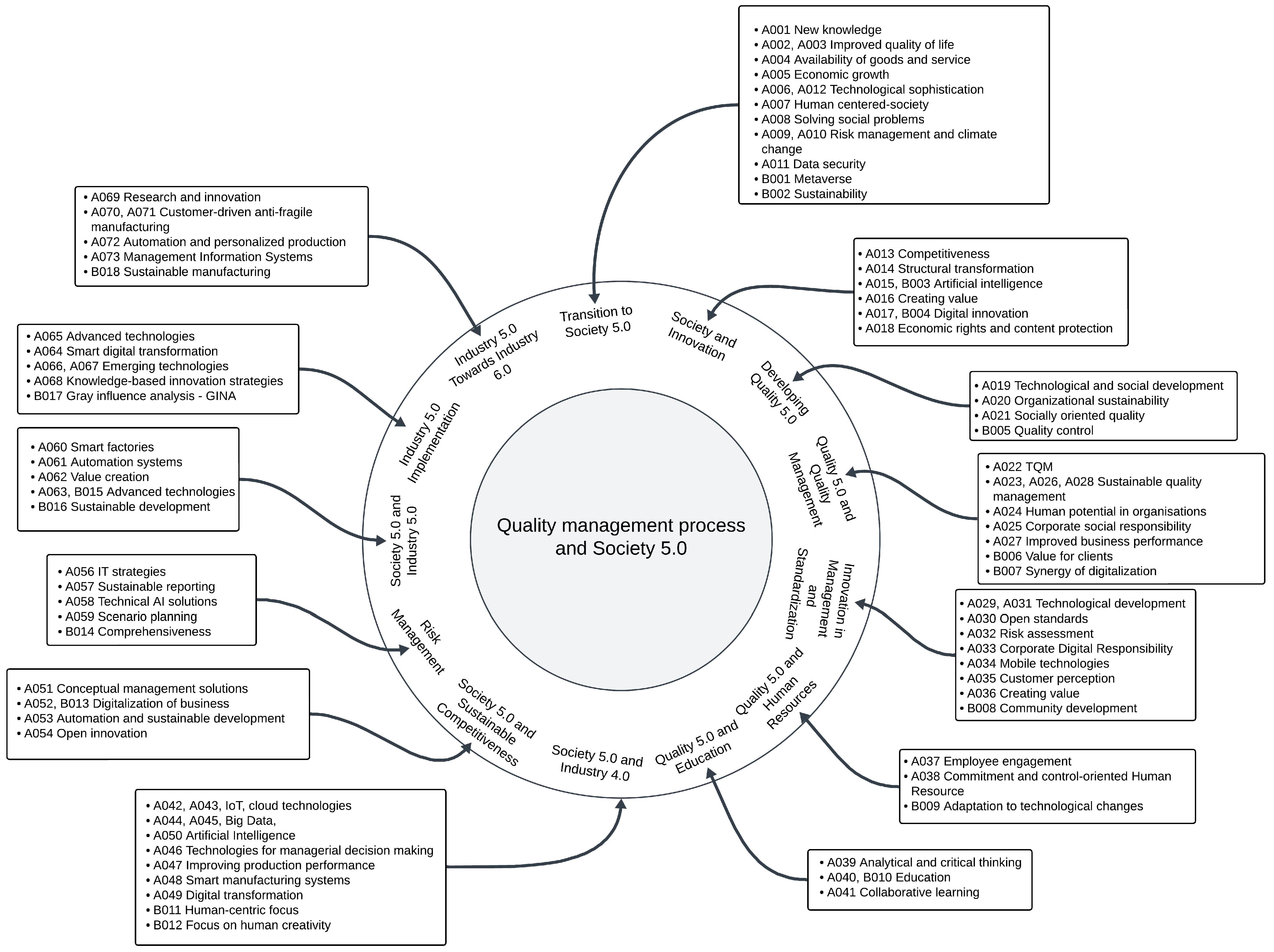 Societies 14 00111 g002