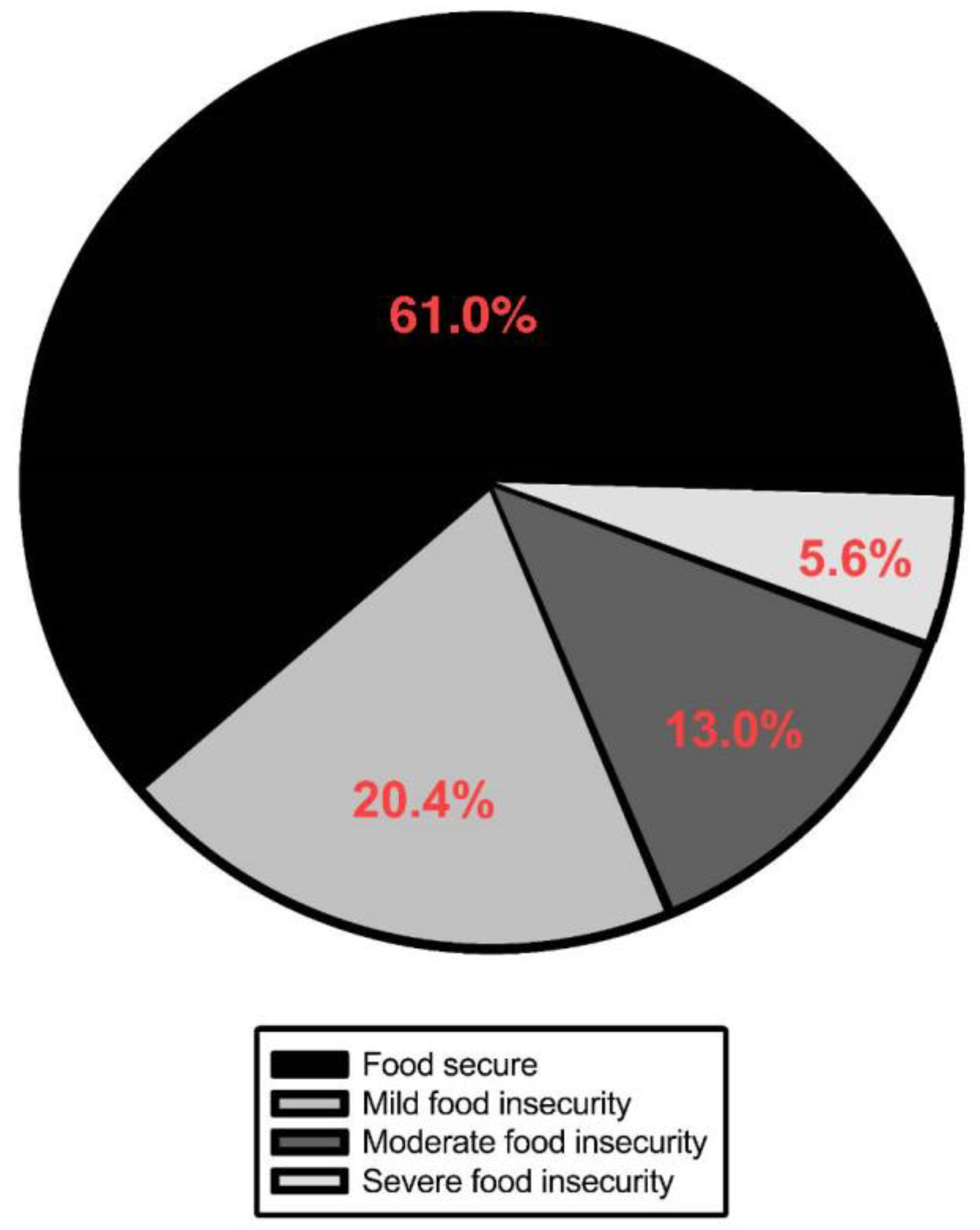 Societies 14 00112 g001