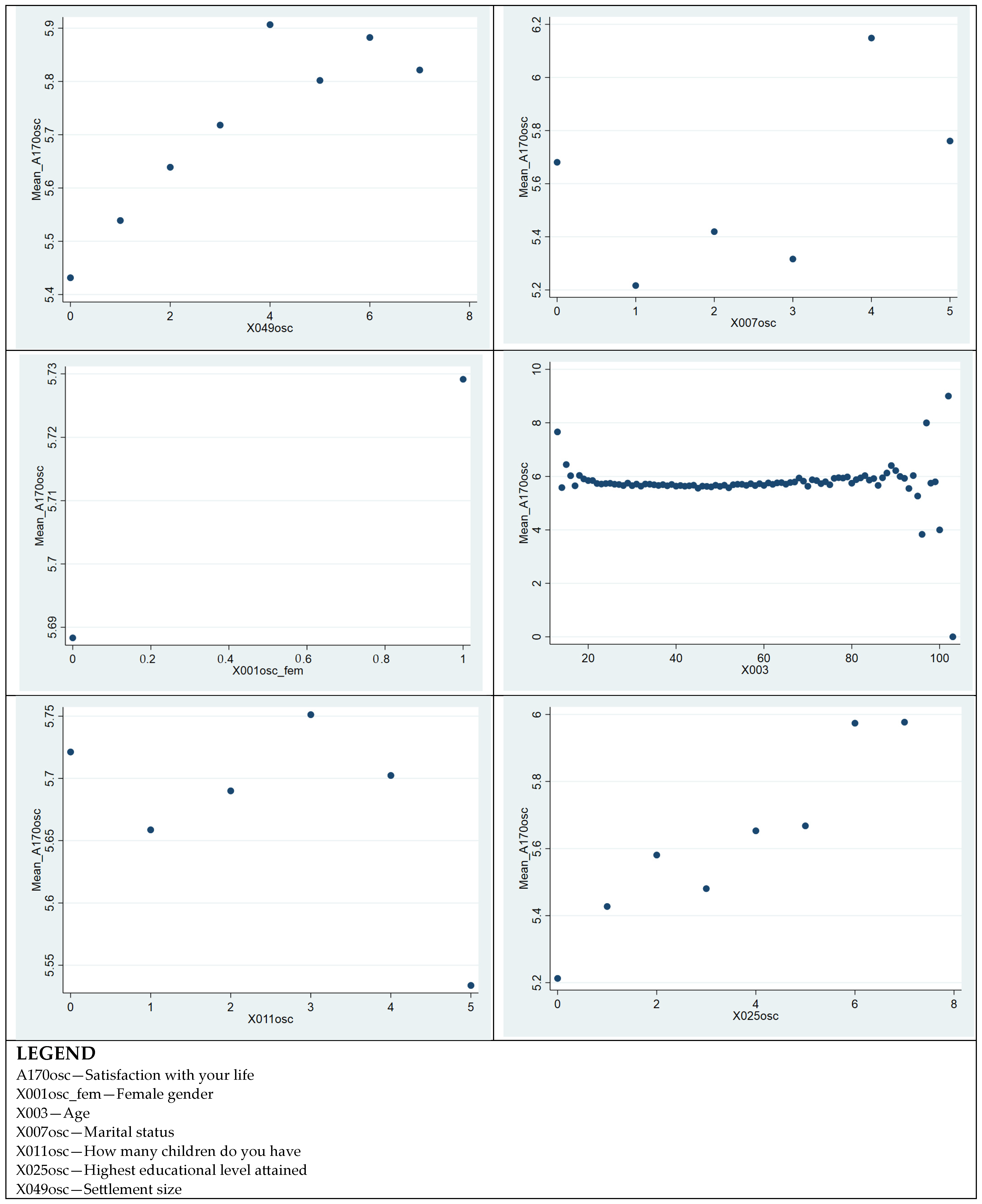 Societies 14 00119 g007b