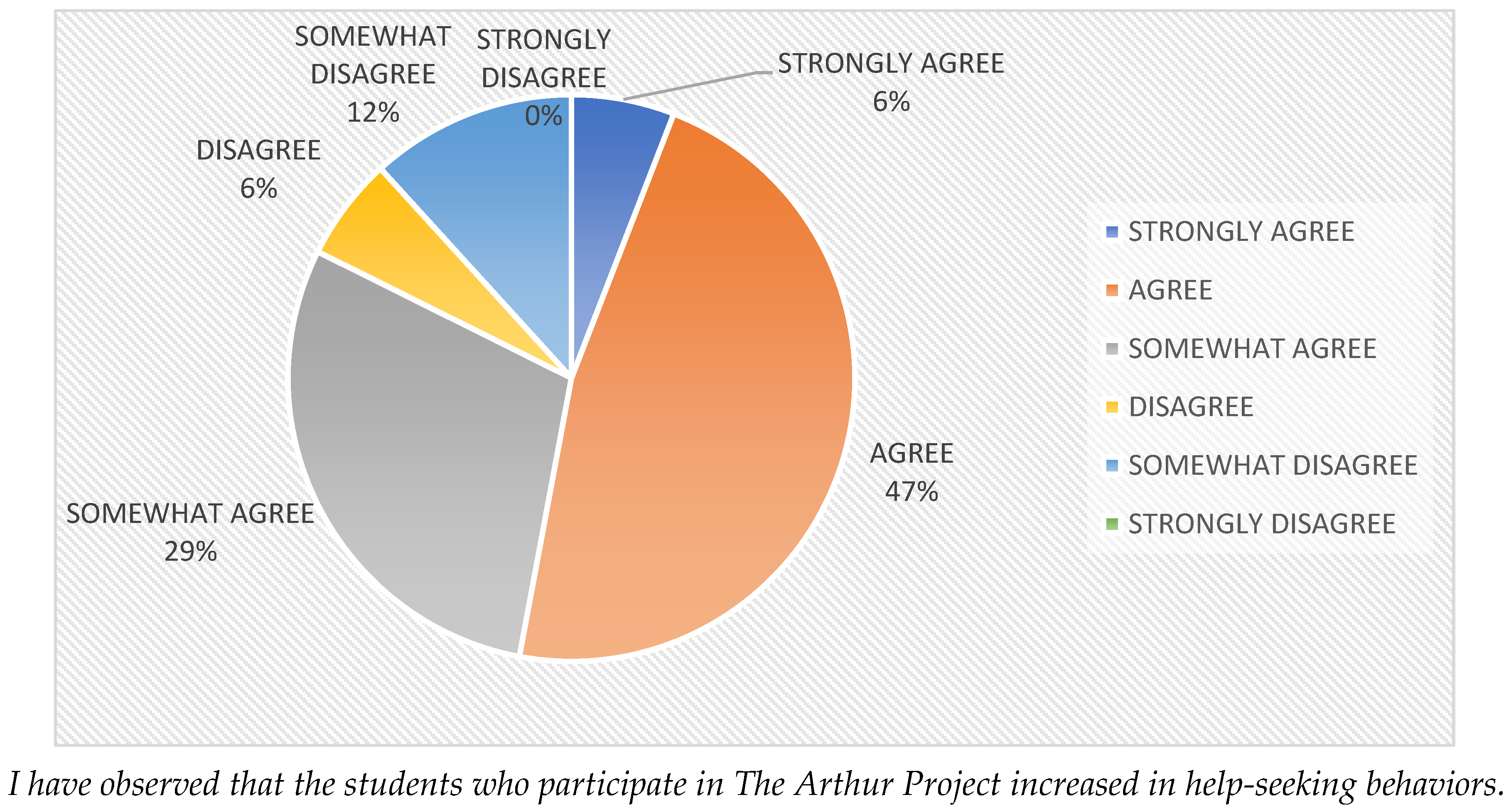 Societies 14 00123 g002
