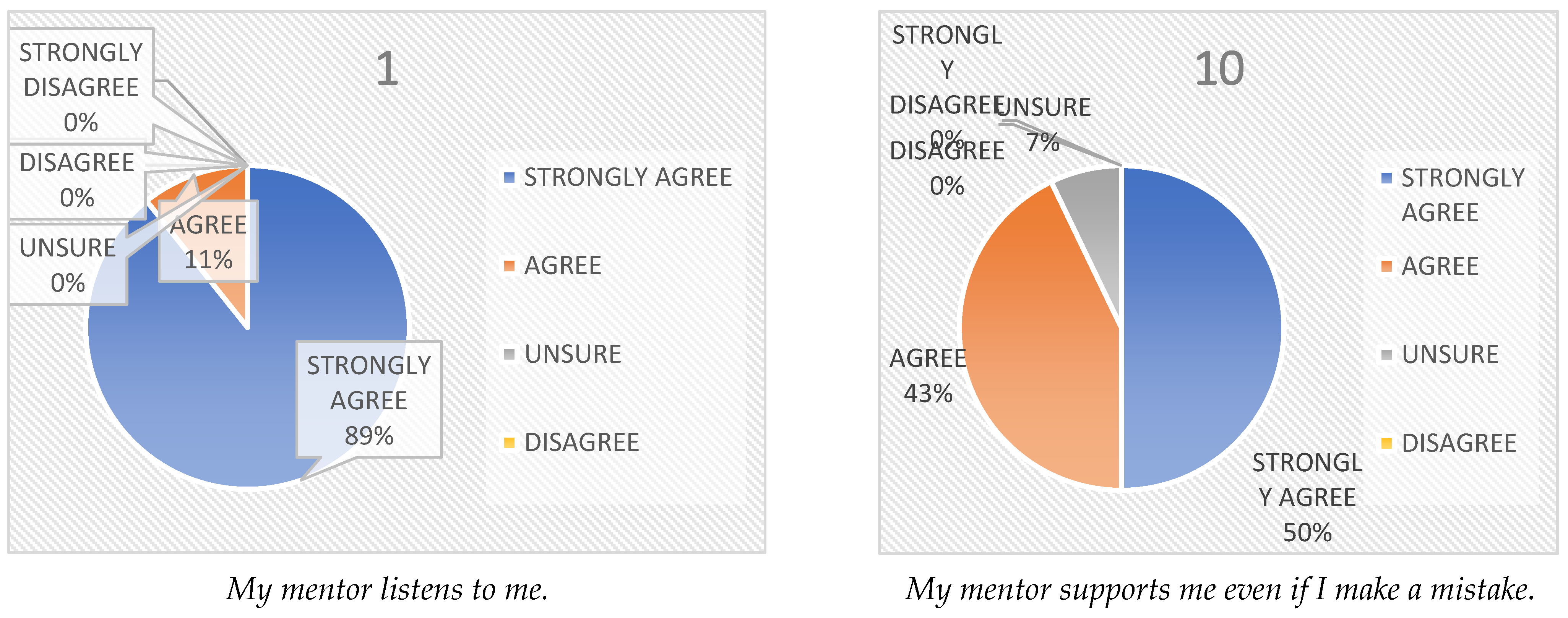 Societies 14 00123 g003