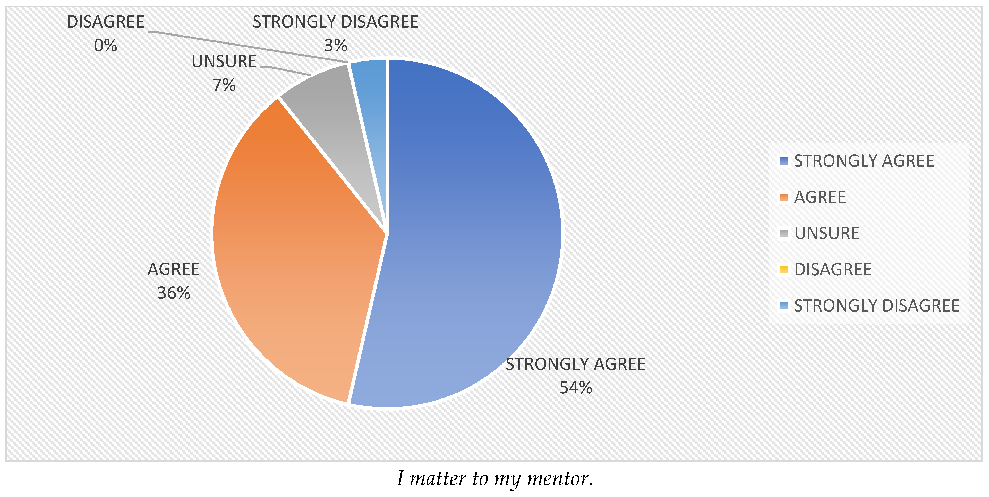 Societies 14 00123 g004